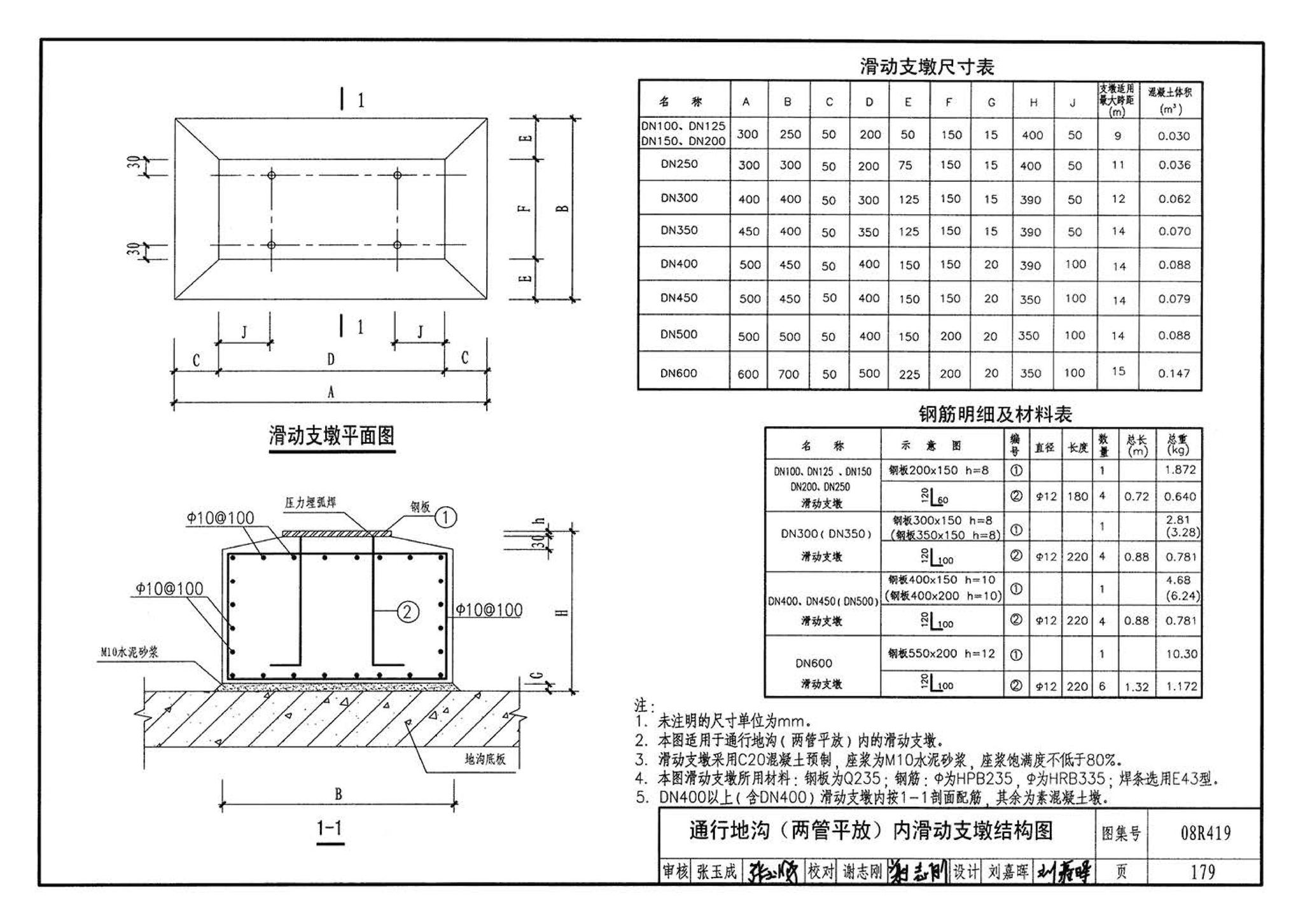 08R419--混凝土模块砌体热力管道地沟