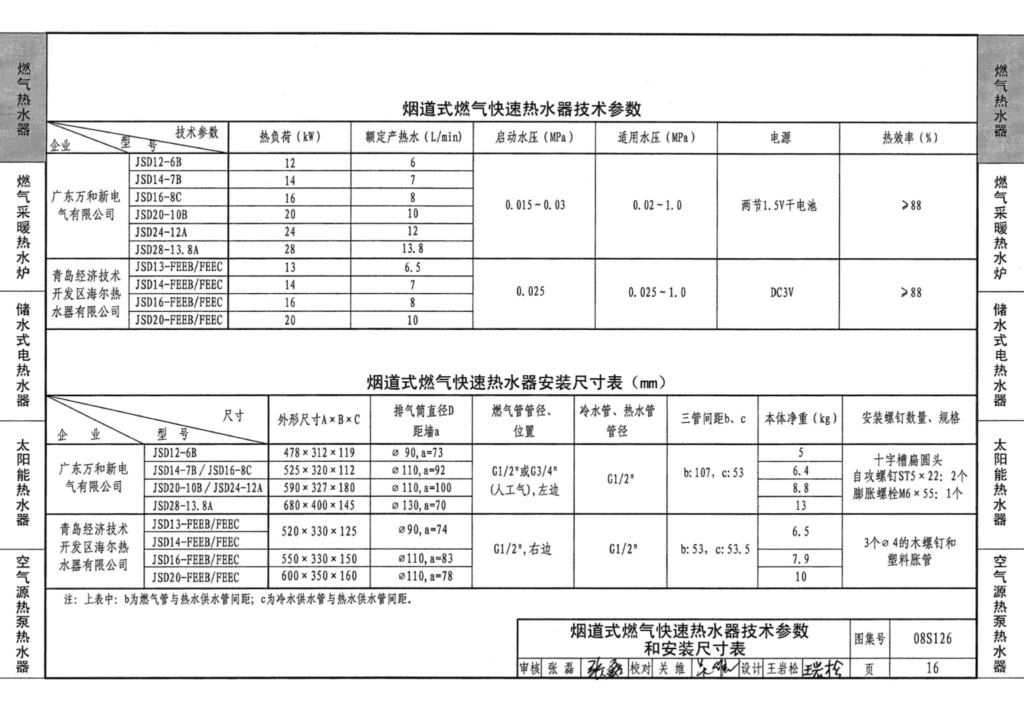 08S126--热水器选用及安装