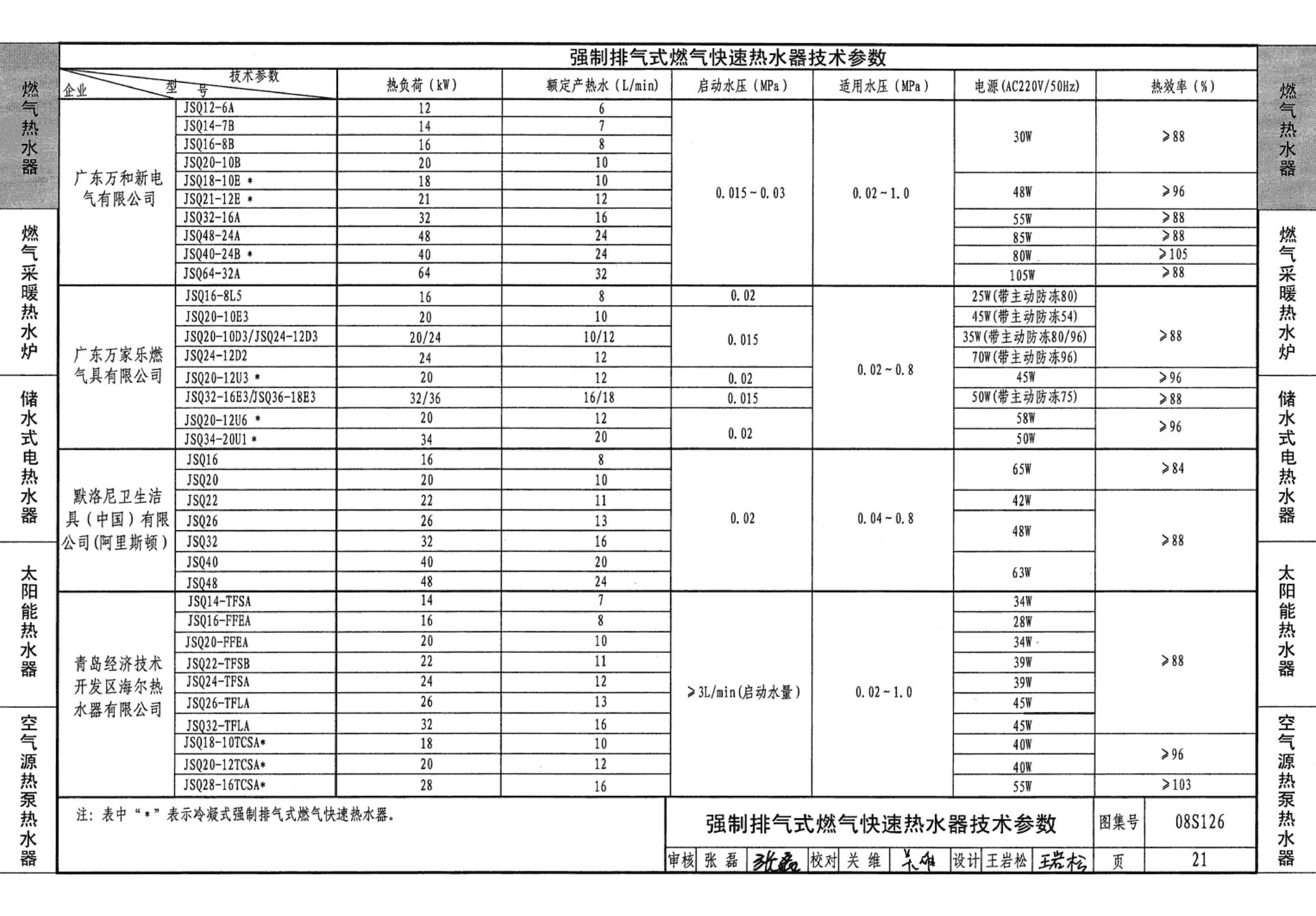 08S126--热水器选用及安装