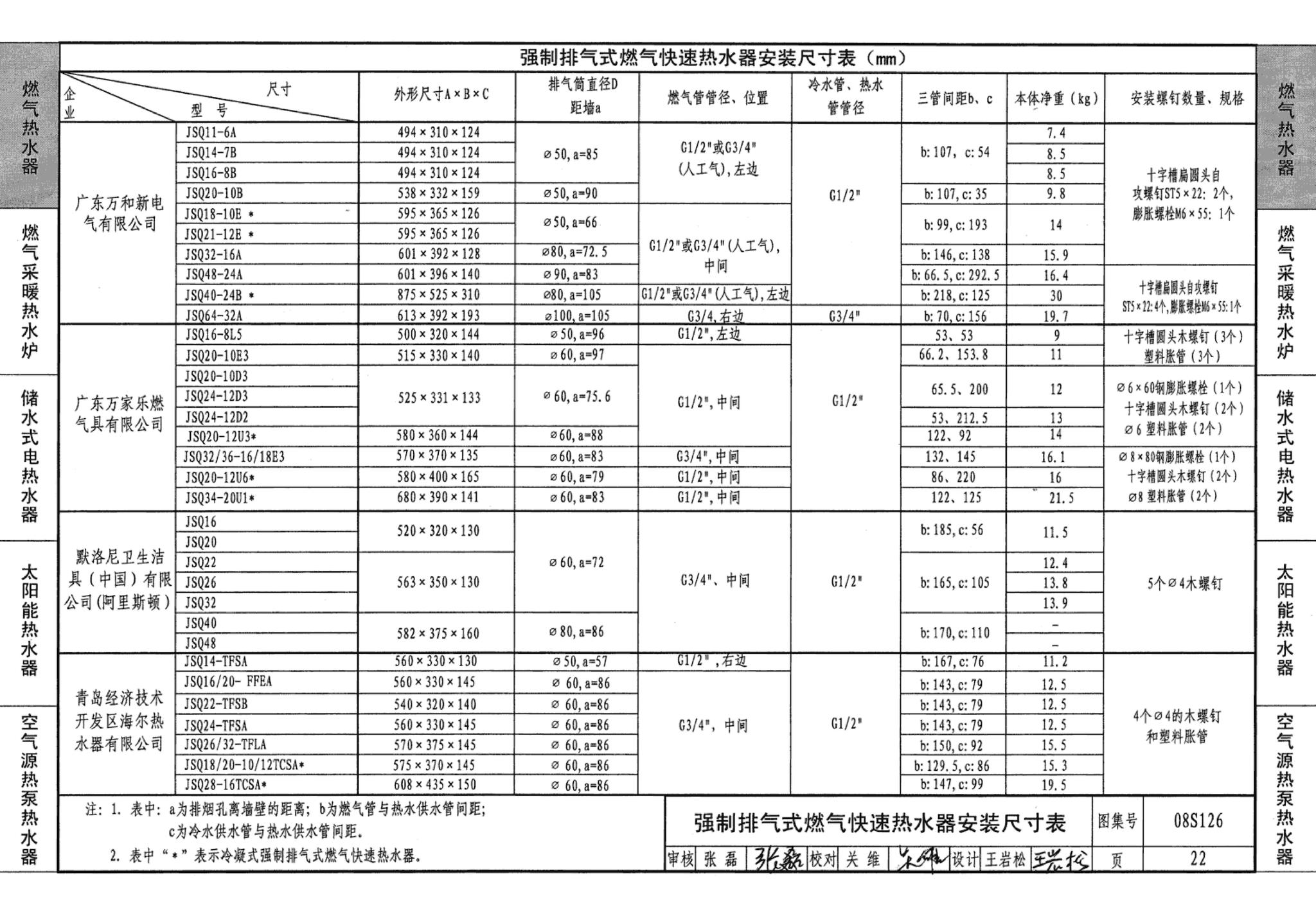 08S126--热水器选用及安装