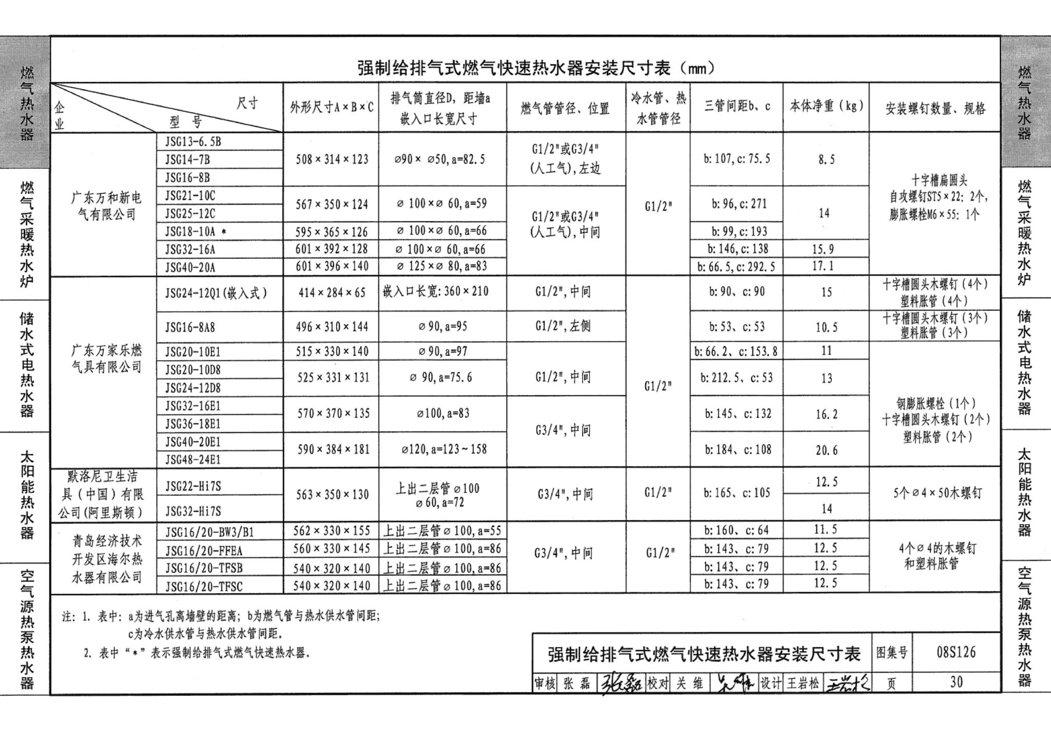 08S126--热水器选用及安装