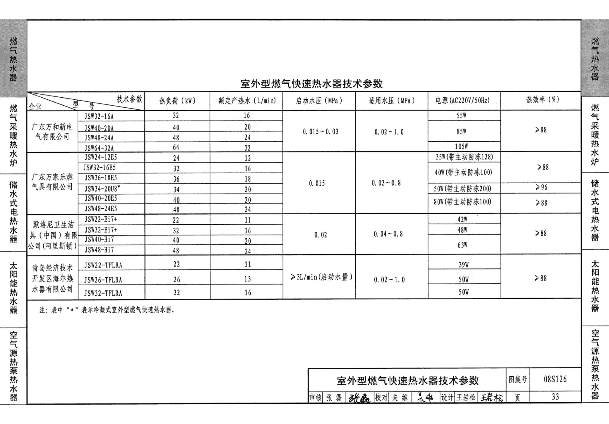 08S126--热水器选用及安装