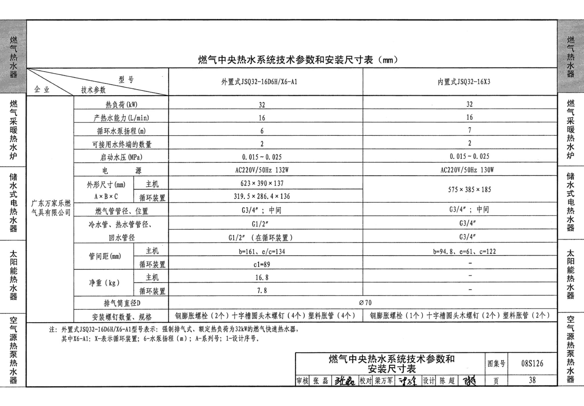 08S126--热水器选用及安装