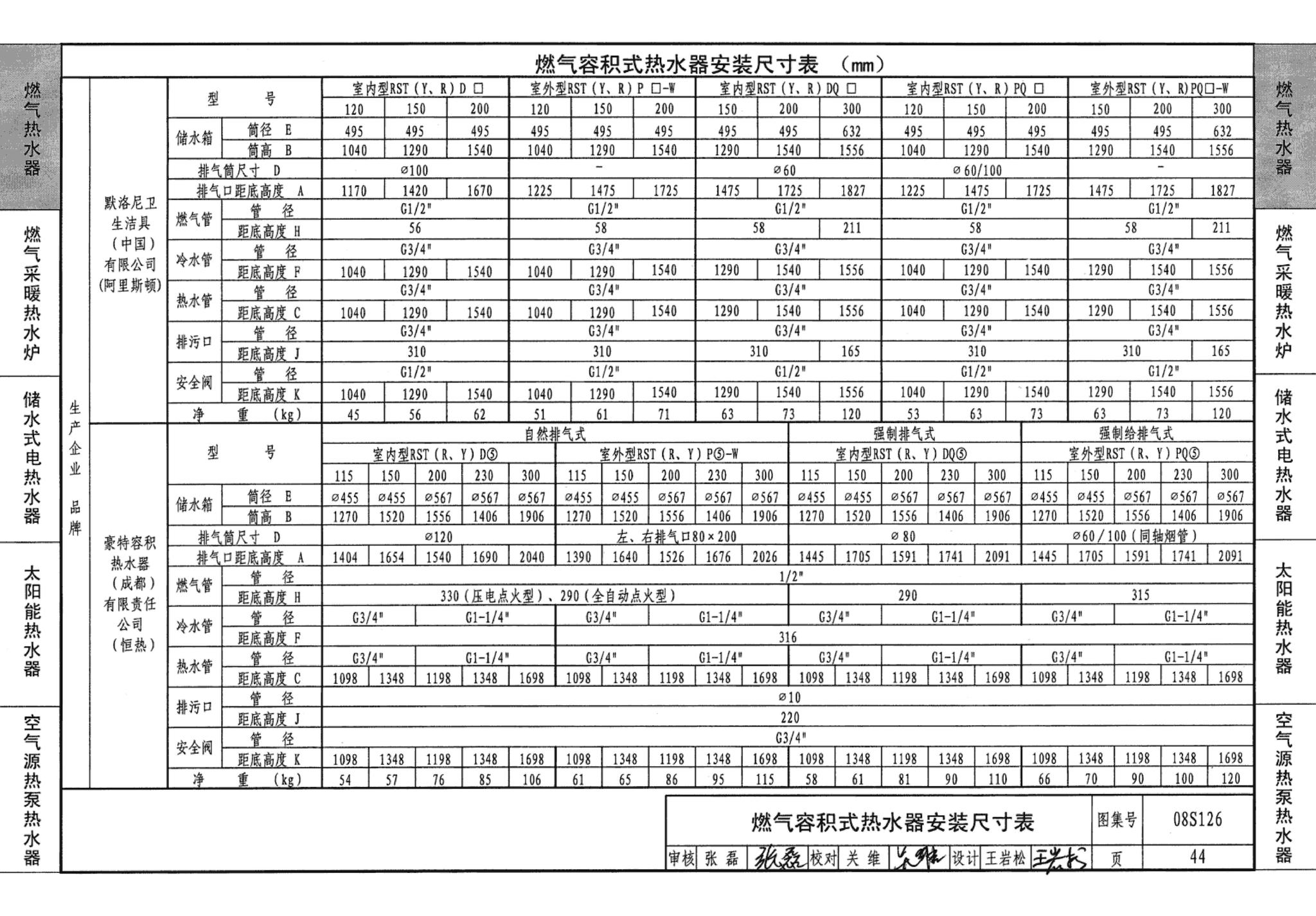 08S126--热水器选用及安装