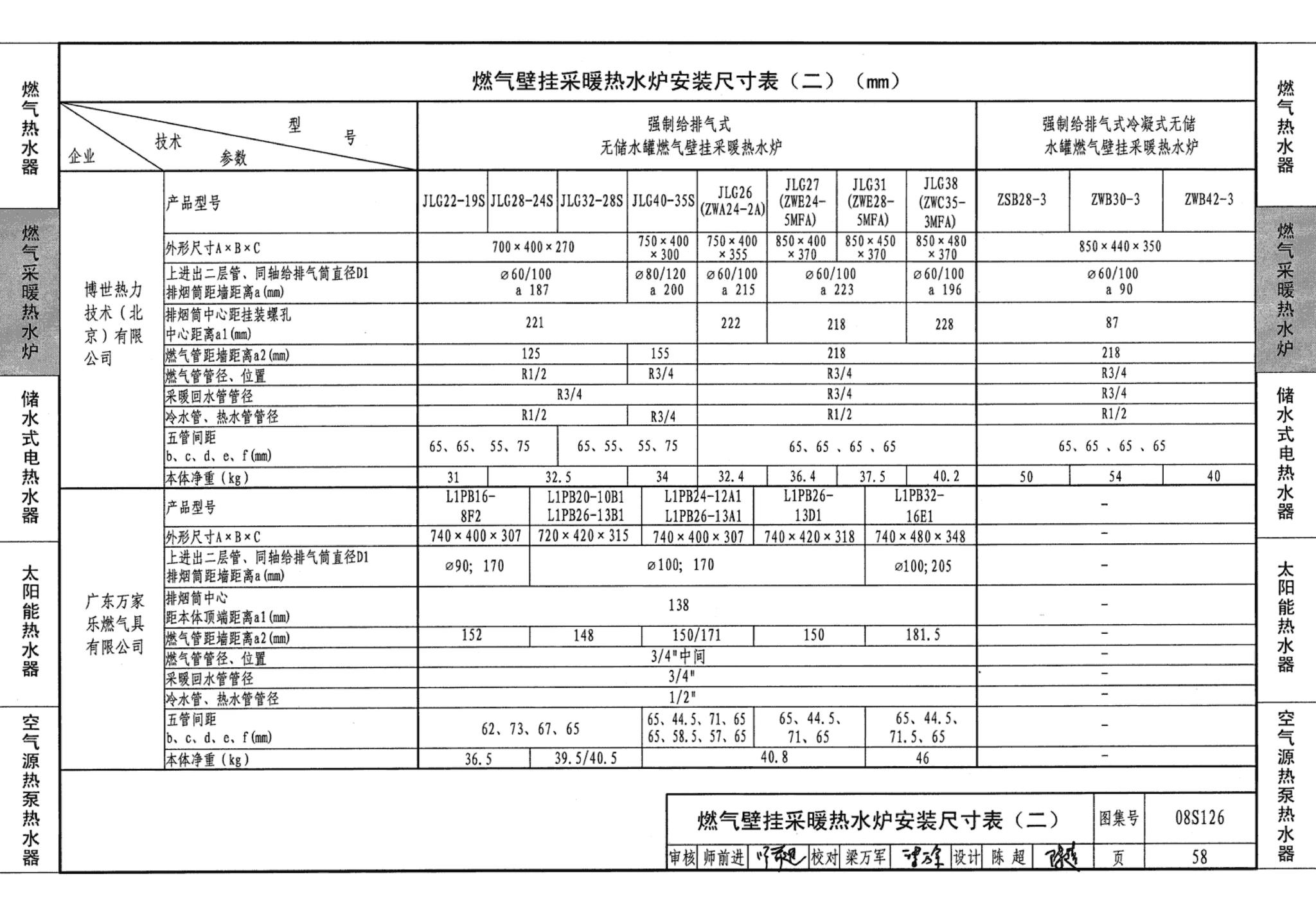 08S126--热水器选用及安装