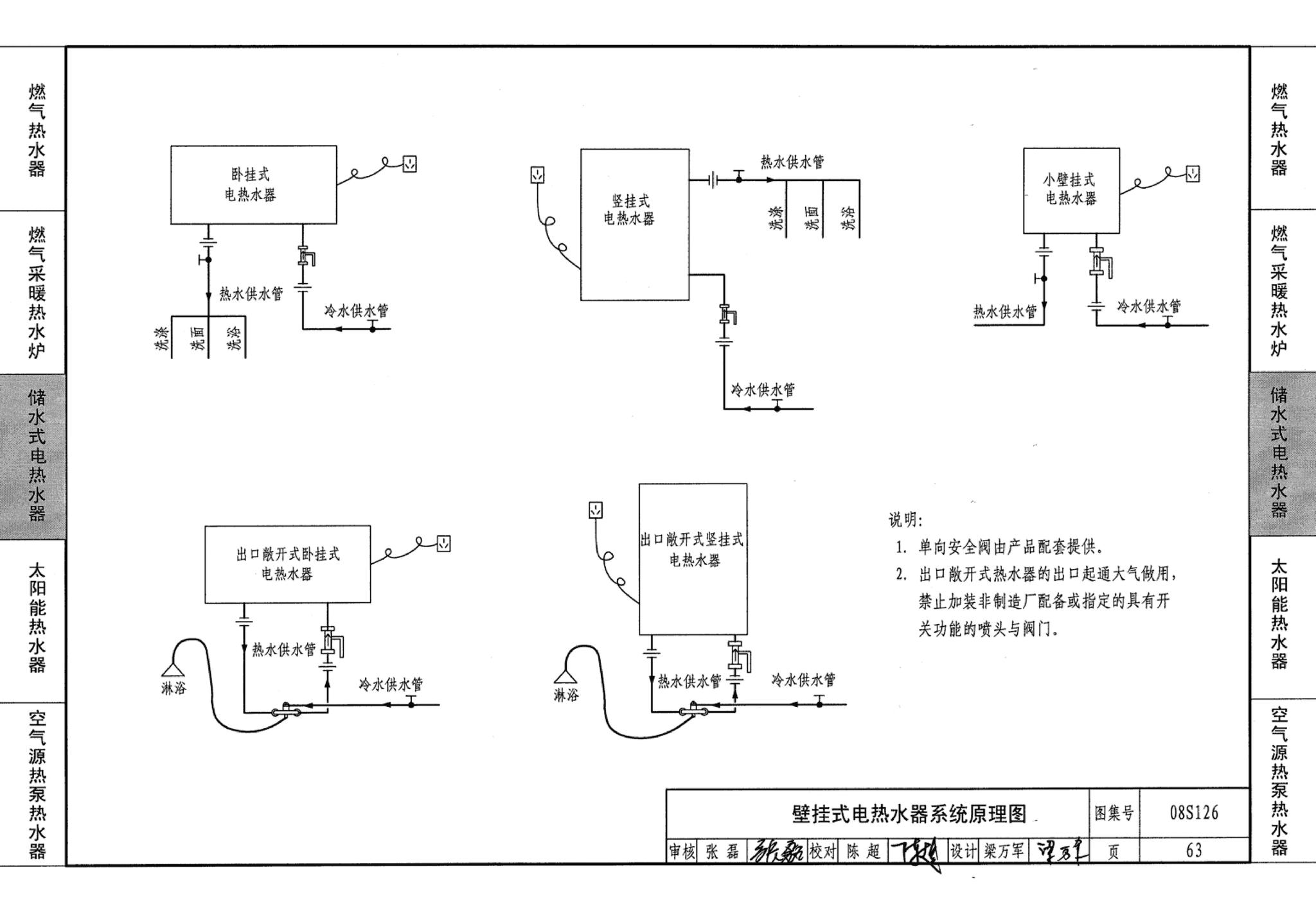 08S126--热水器选用及安装