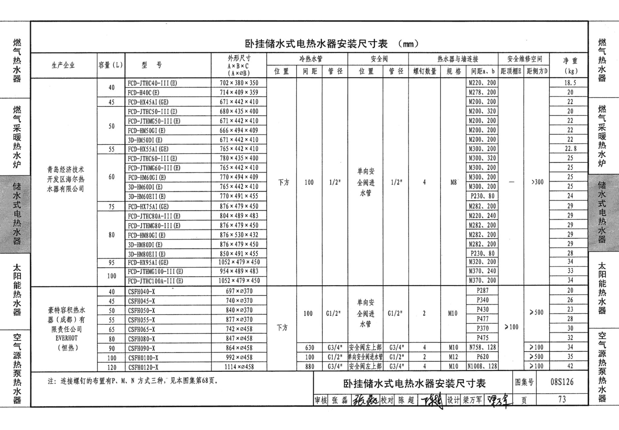 08S126--热水器选用及安装