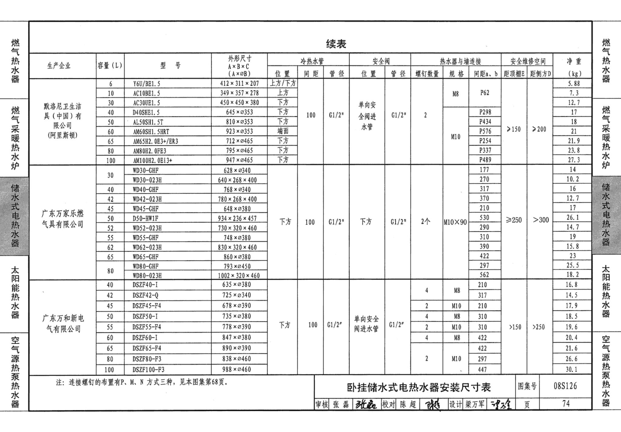 08S126--热水器选用及安装