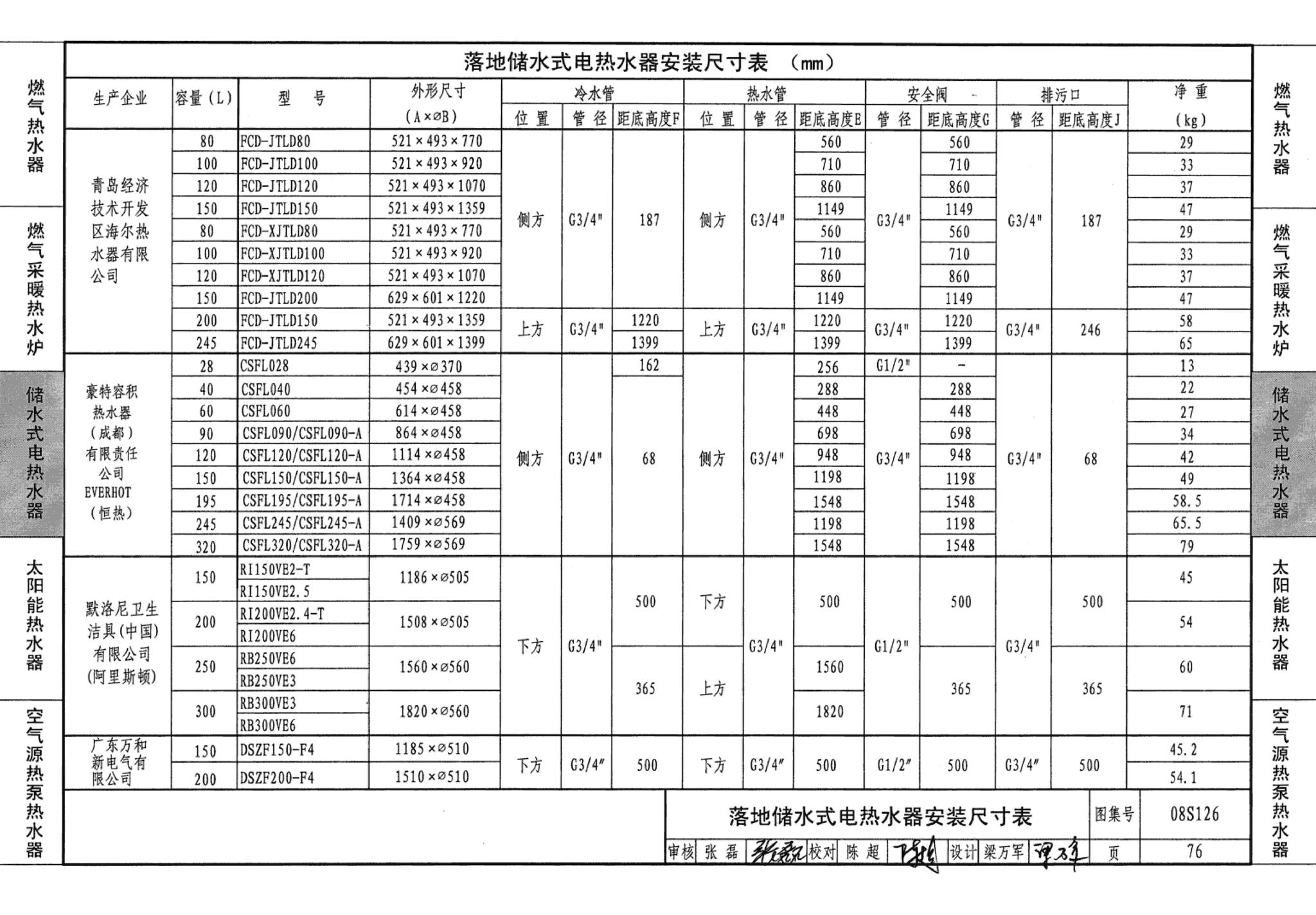 08S126--热水器选用及安装