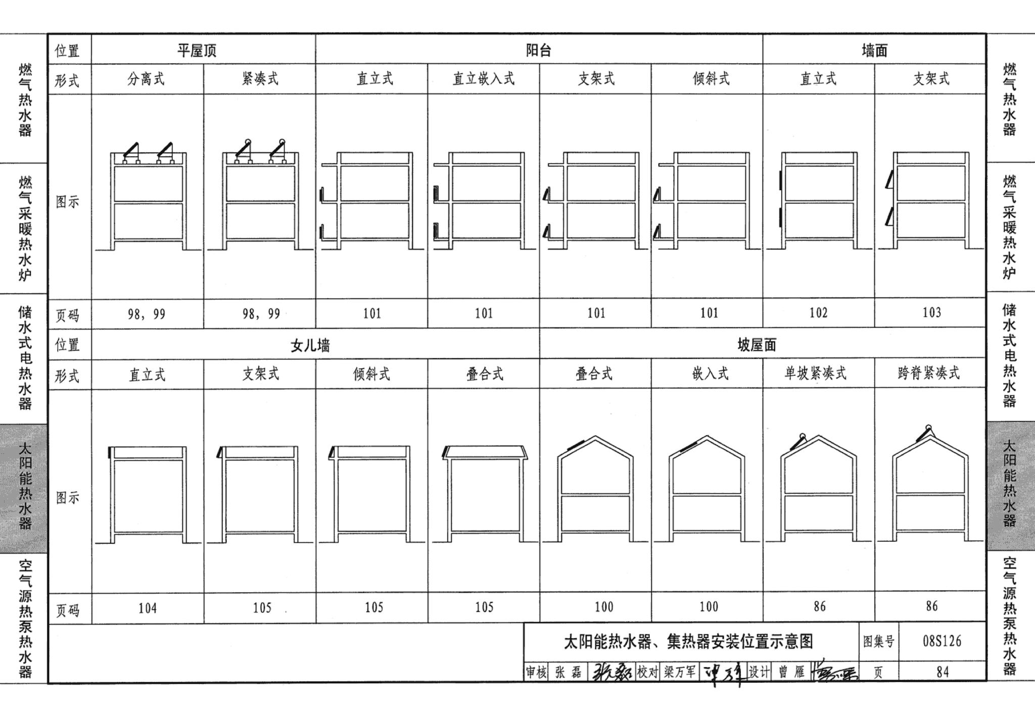 08S126--热水器选用及安装