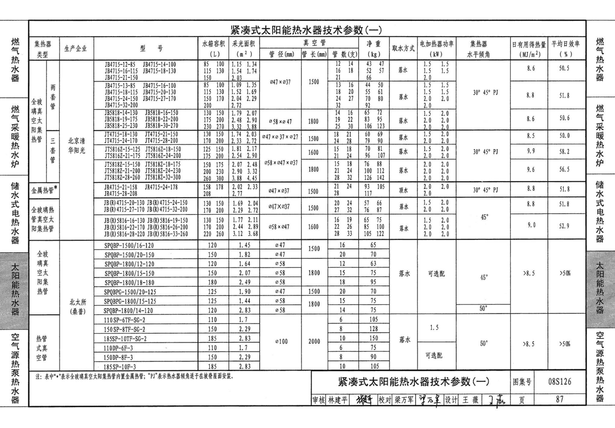 08S126--热水器选用及安装