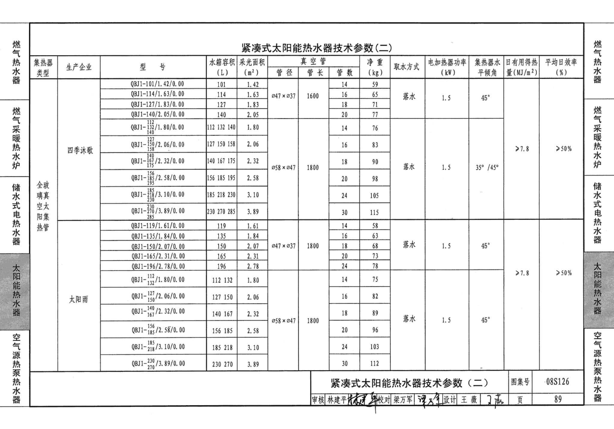 08S126--热水器选用及安装