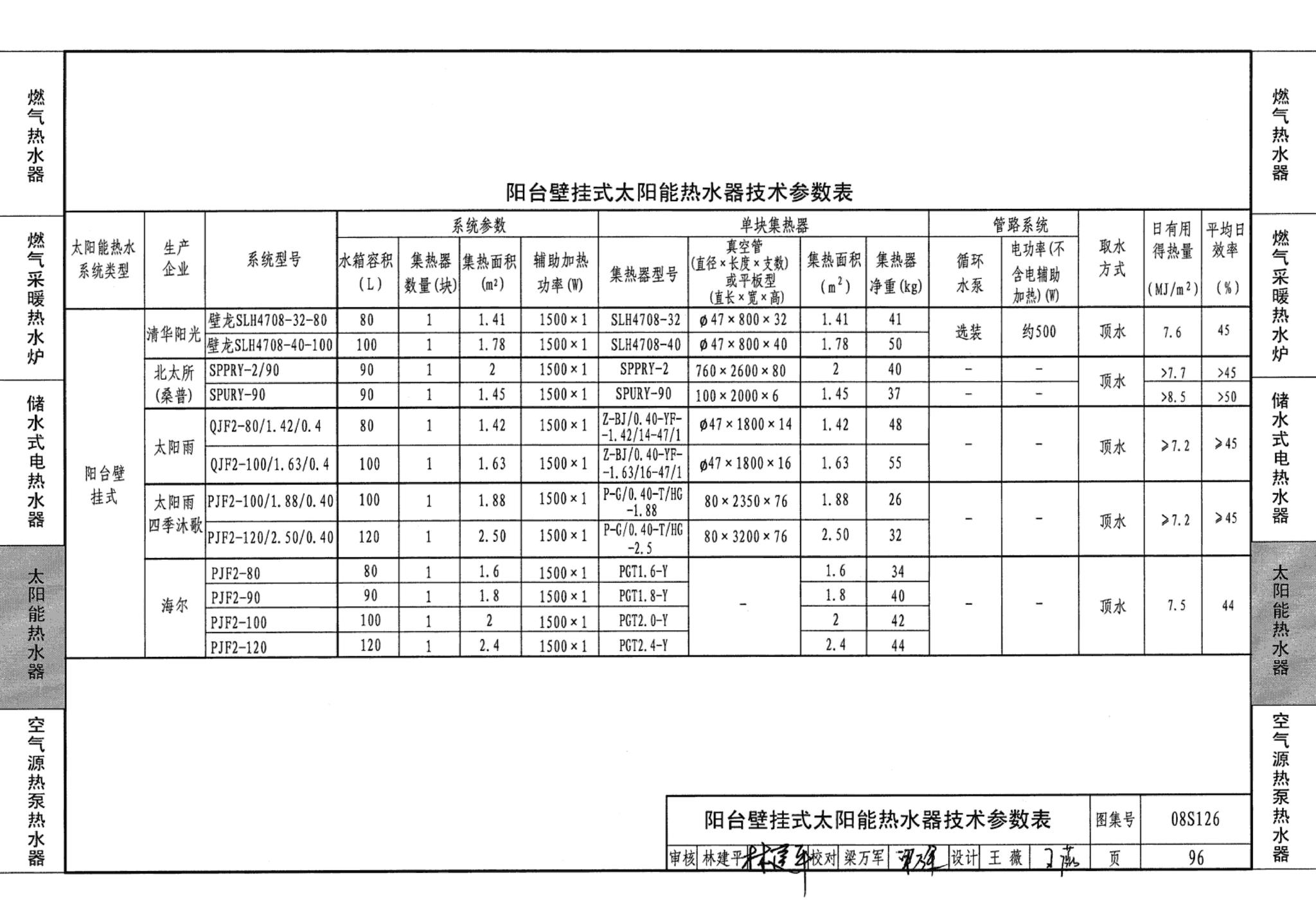 08S126--热水器选用及安装