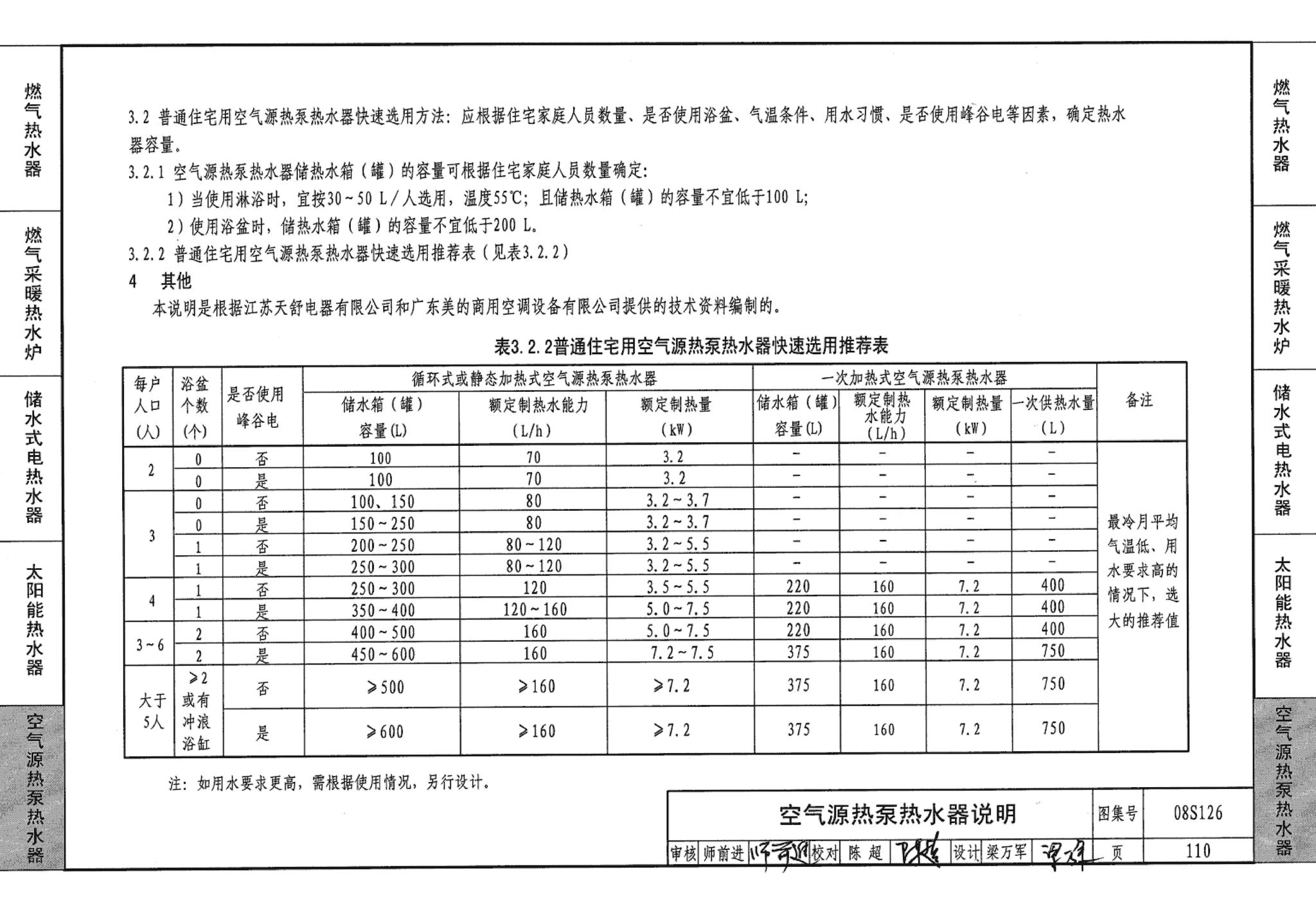 08S126--热水器选用及安装