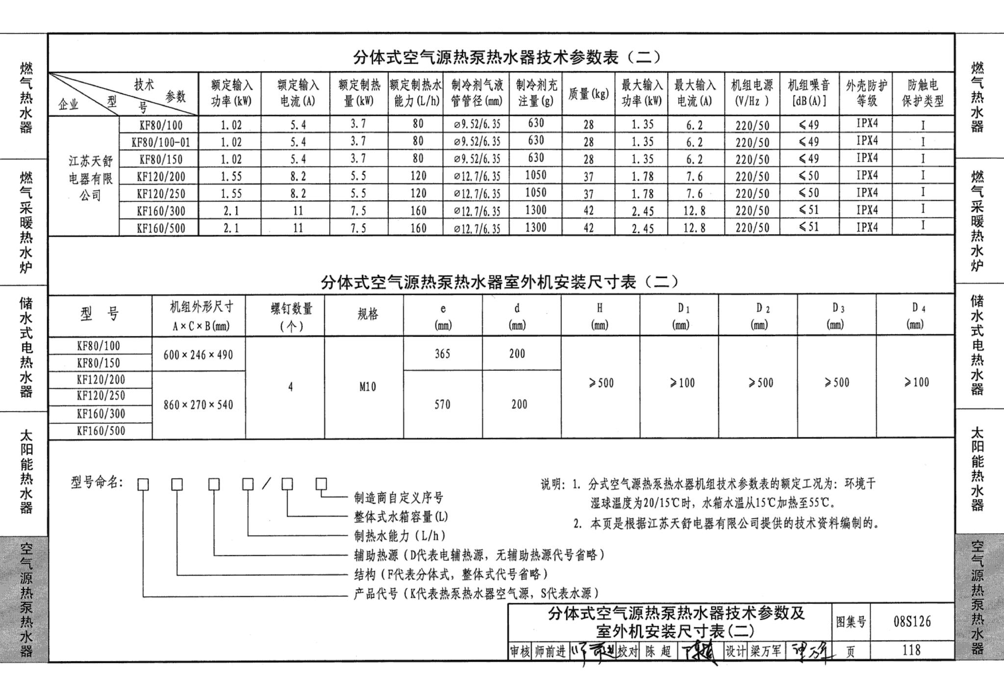 08S126--热水器选用及安装