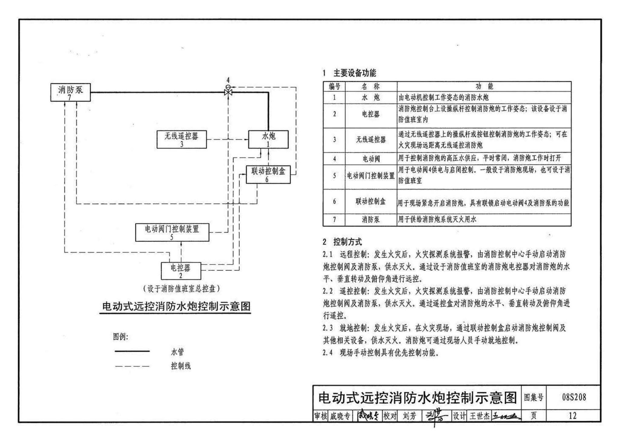 08S208--室内固定消防炮选用及安装