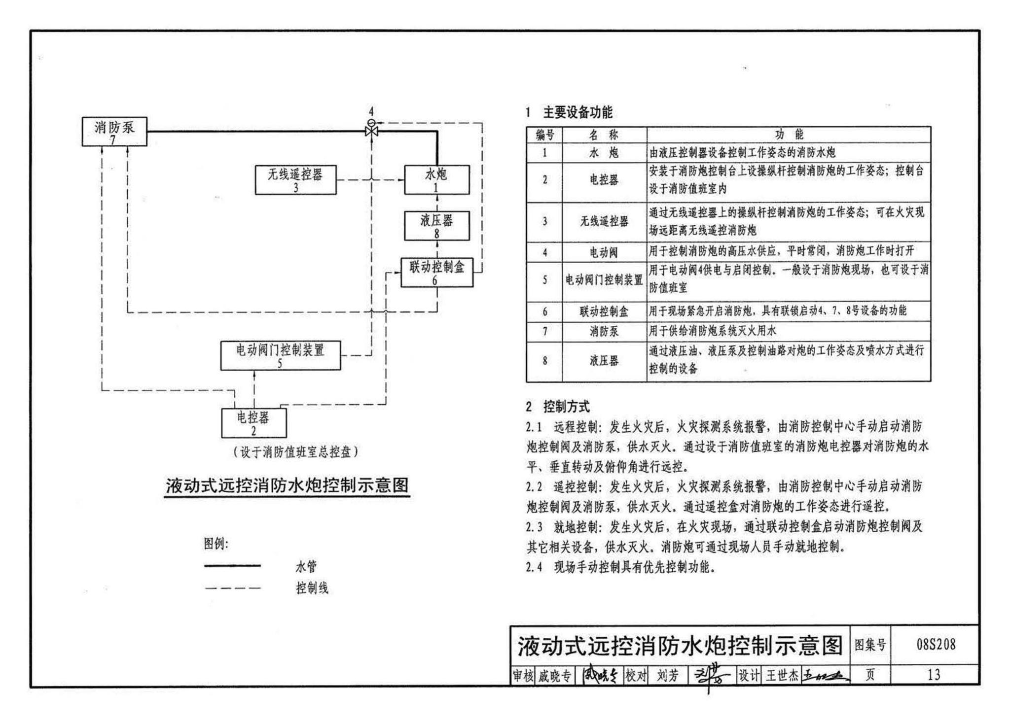 08S208--室内固定消防炮选用及安装