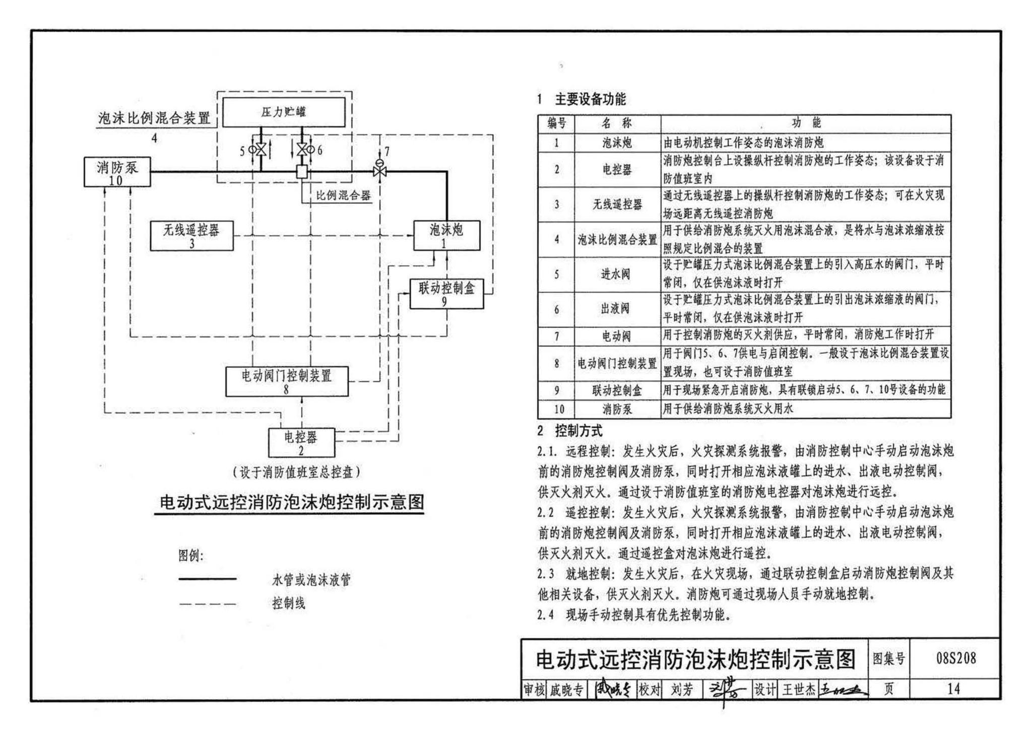 08S208--室内固定消防炮选用及安装