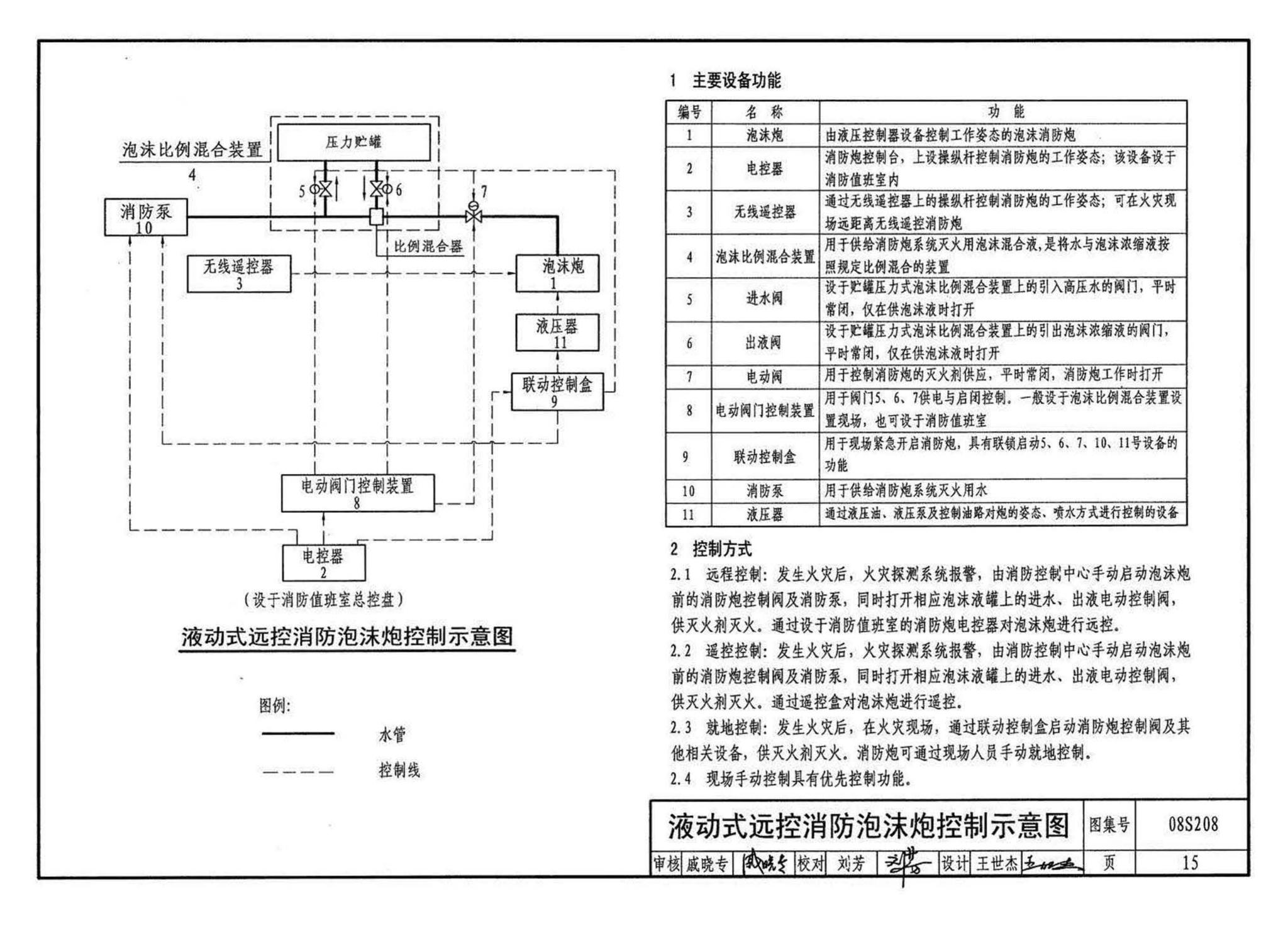 08S208--室内固定消防炮选用及安装