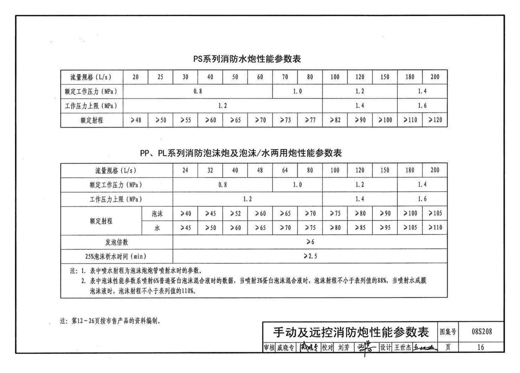 08S208--室内固定消防炮选用及安装