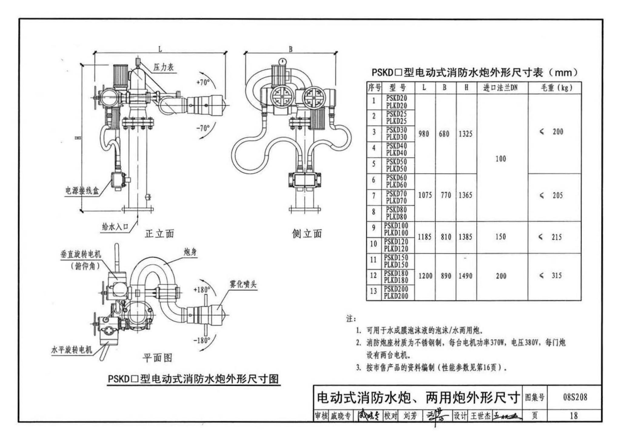 08S208--室内固定消防炮选用及安装