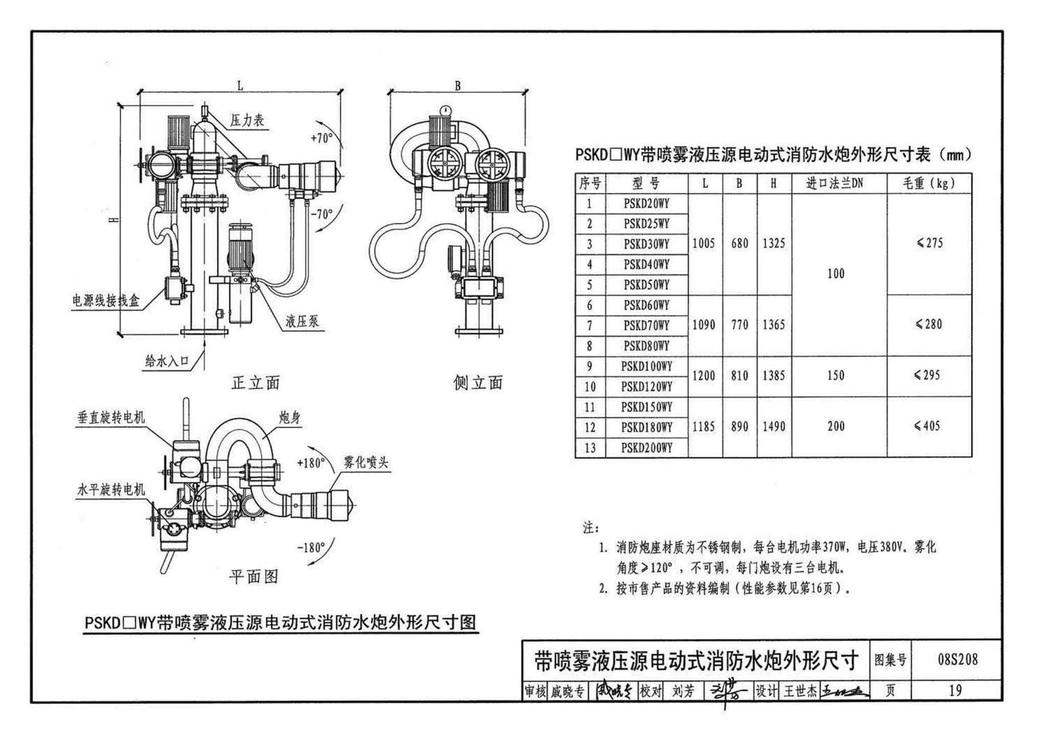 08S208--室内固定消防炮选用及安装