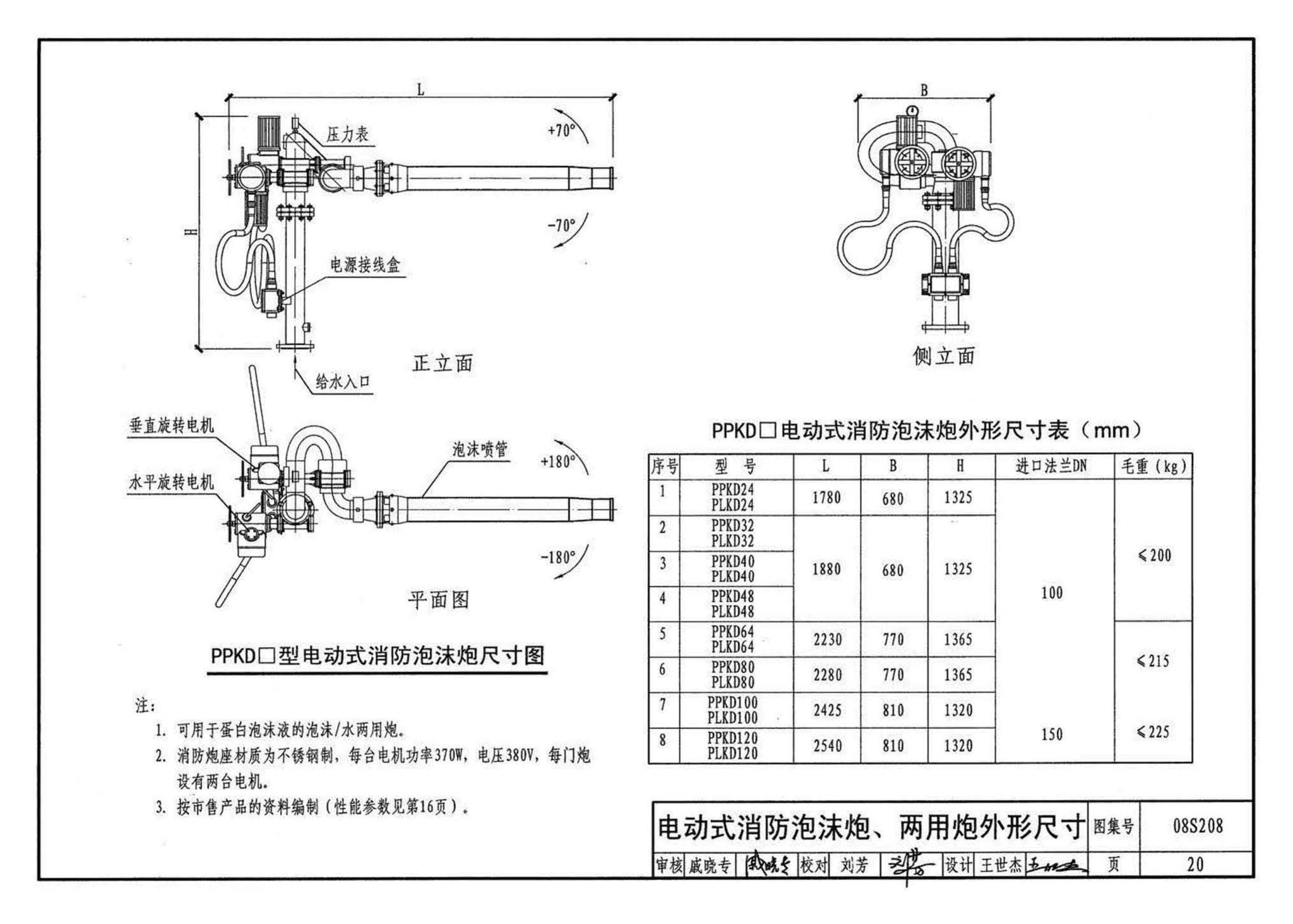 08S208--室内固定消防炮选用及安装