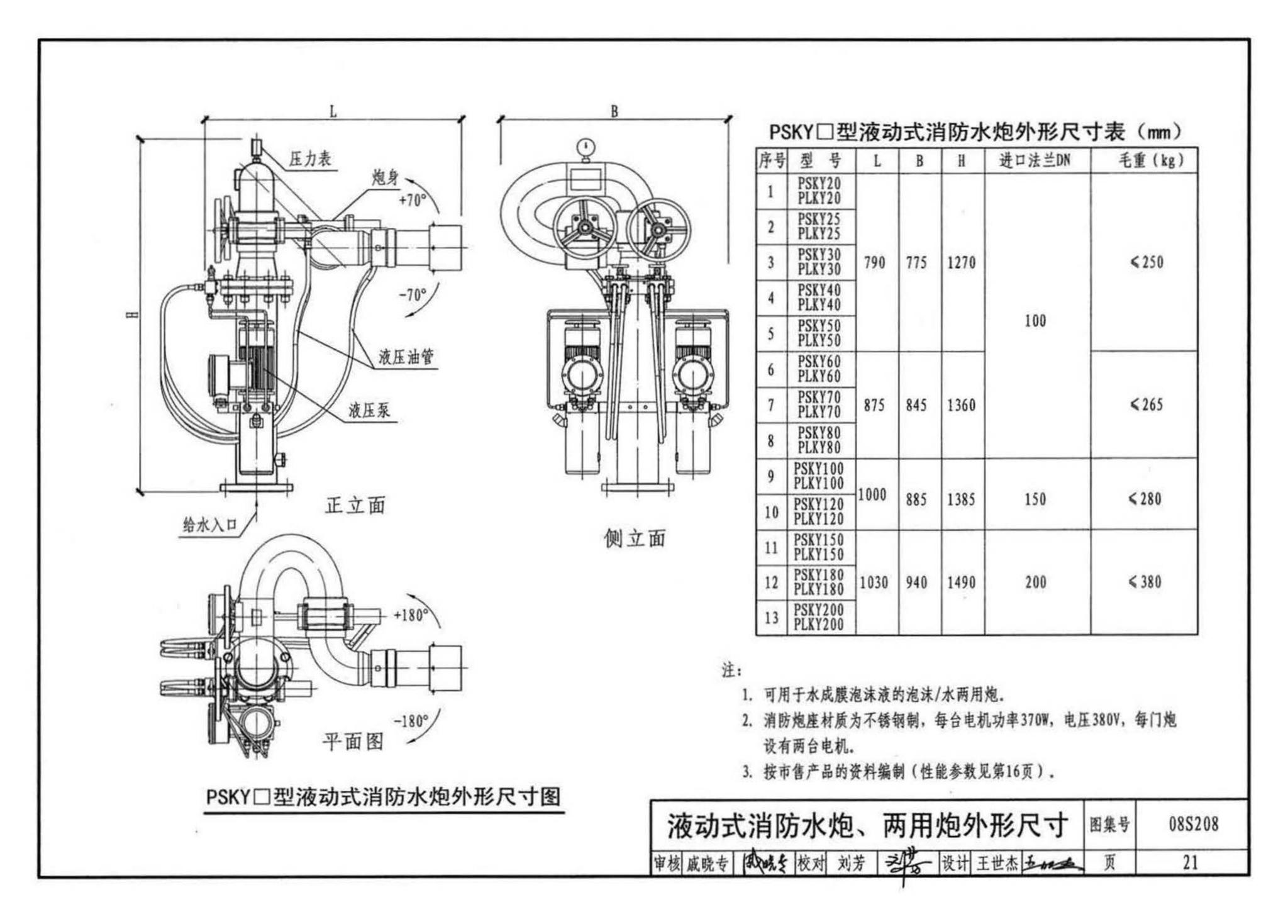 08S208--室内固定消防炮选用及安装