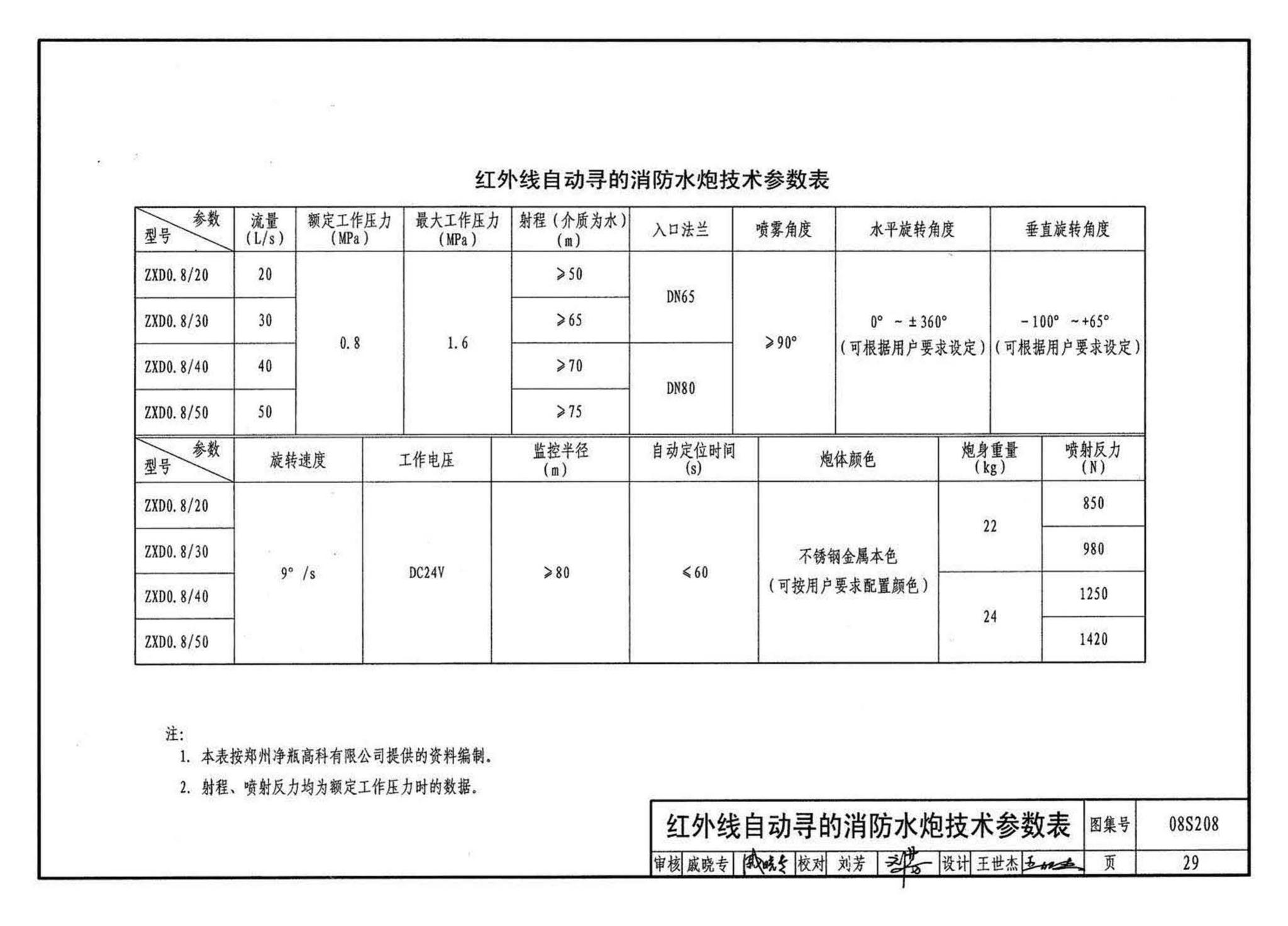 08S208--室内固定消防炮选用及安装