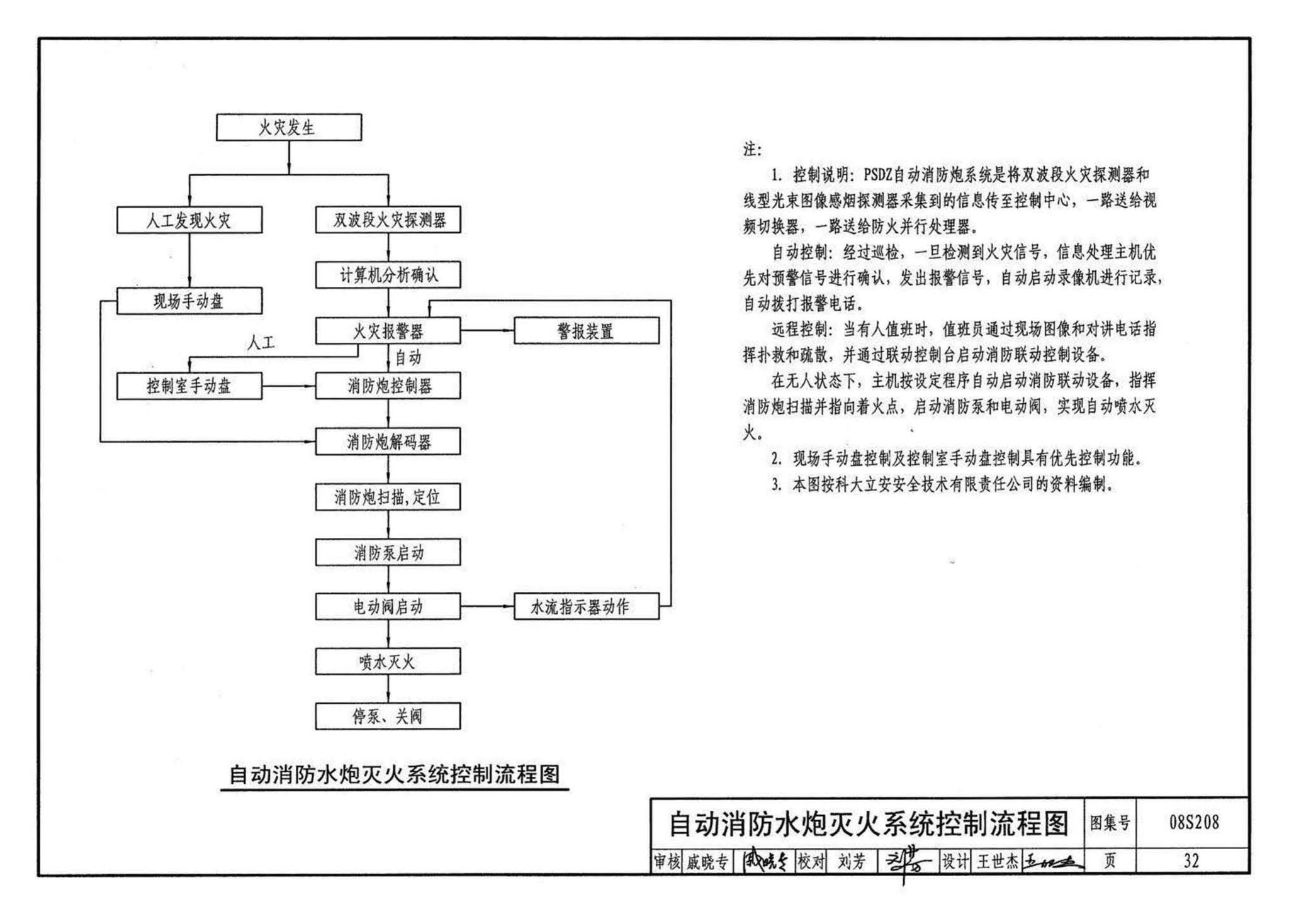 08S208--室内固定消防炮选用及安装