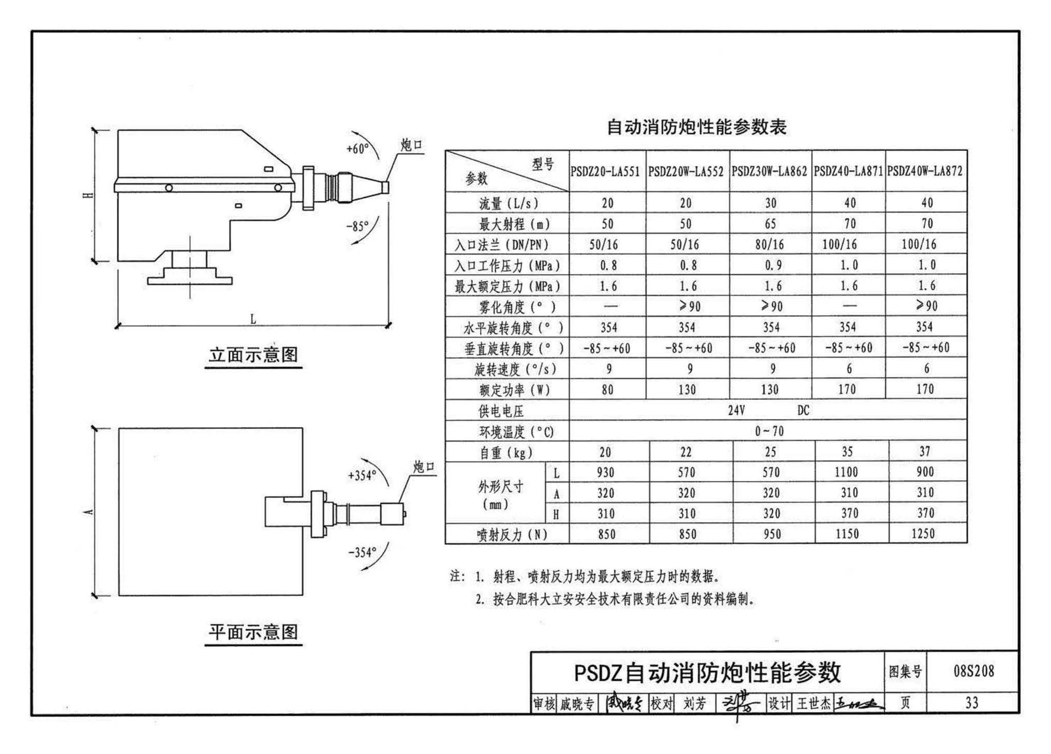 08S208--室内固定消防炮选用及安装