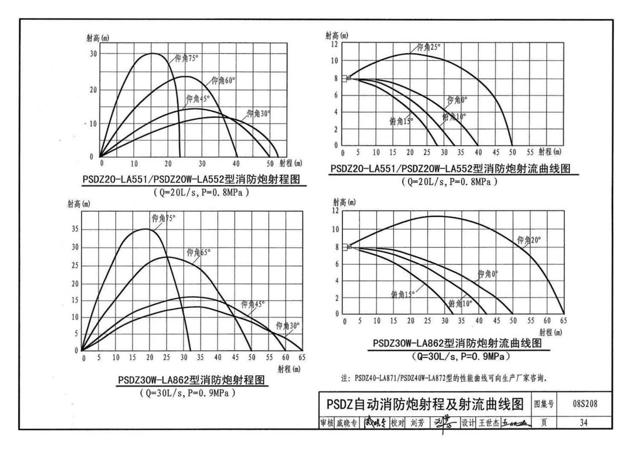 08S208--室内固定消防炮选用及安装