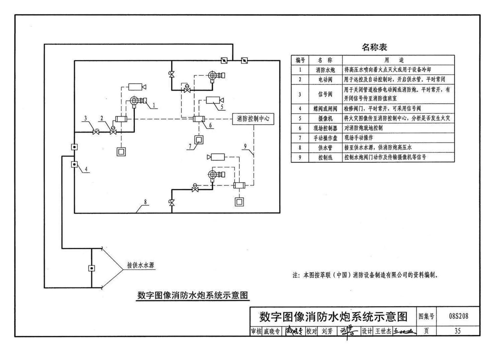 08S208--室内固定消防炮选用及安装