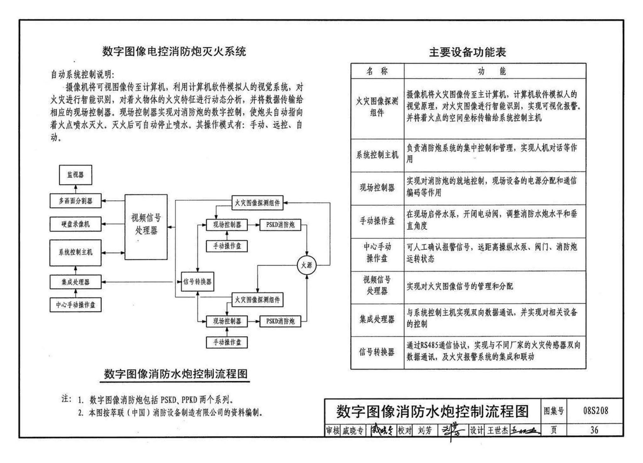 08S208--室内固定消防炮选用及安装