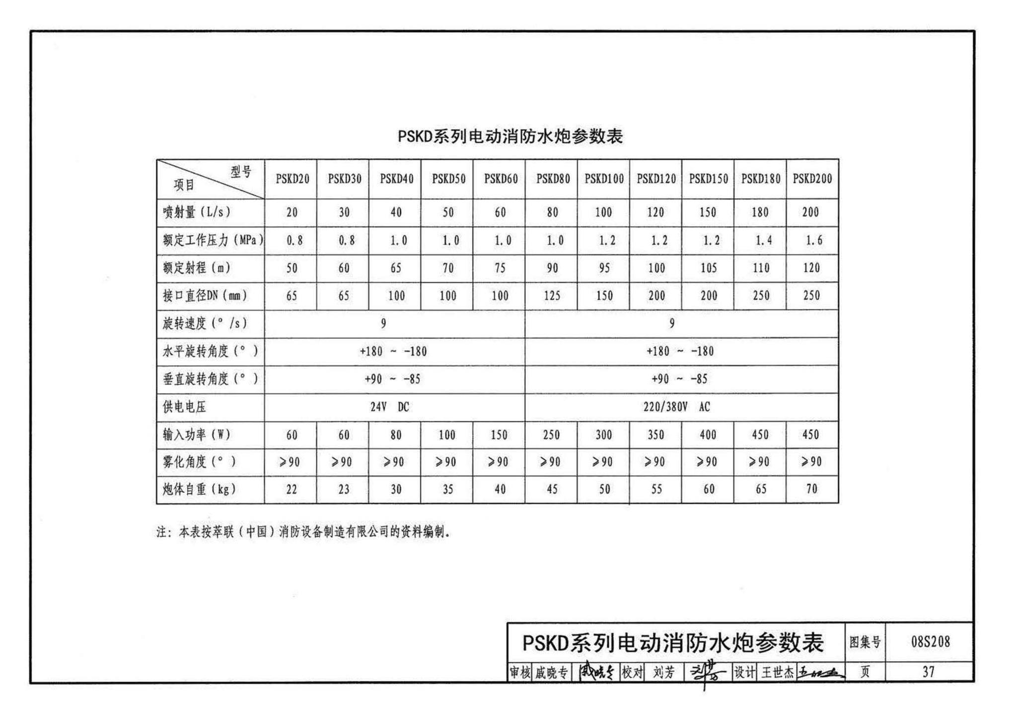 08S208--室内固定消防炮选用及安装