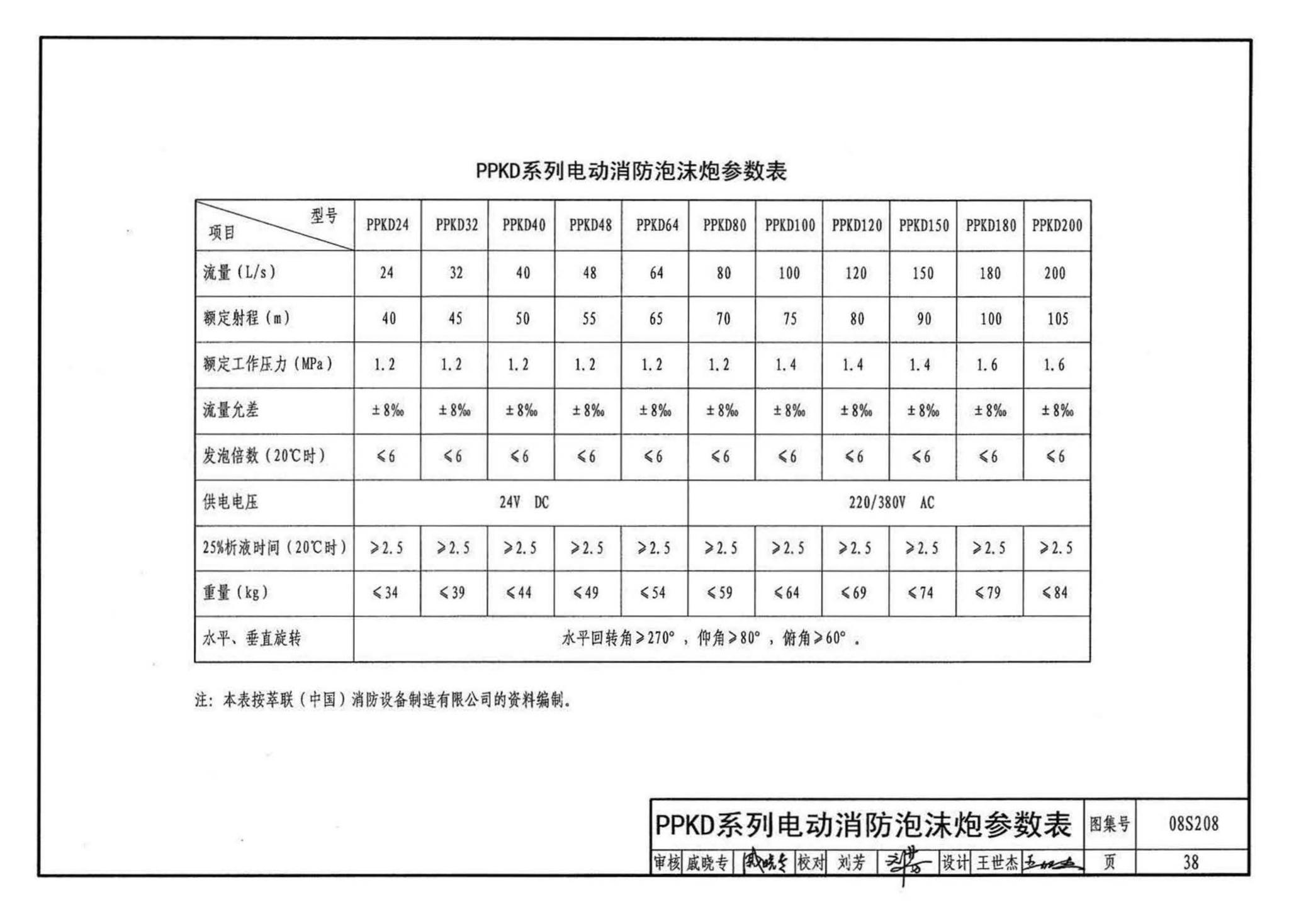 08S208--室内固定消防炮选用及安装