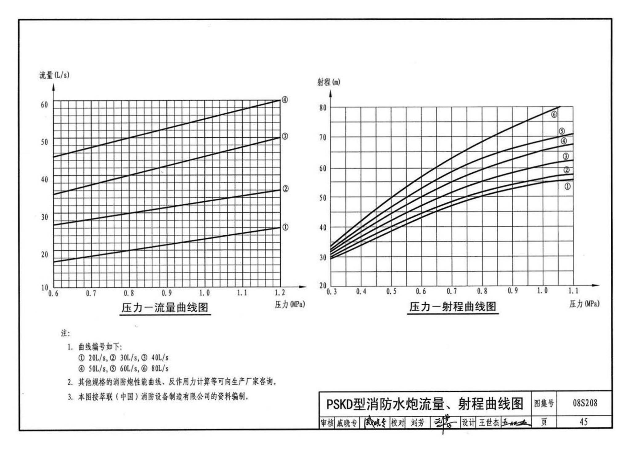 08S208--室内固定消防炮选用及安装