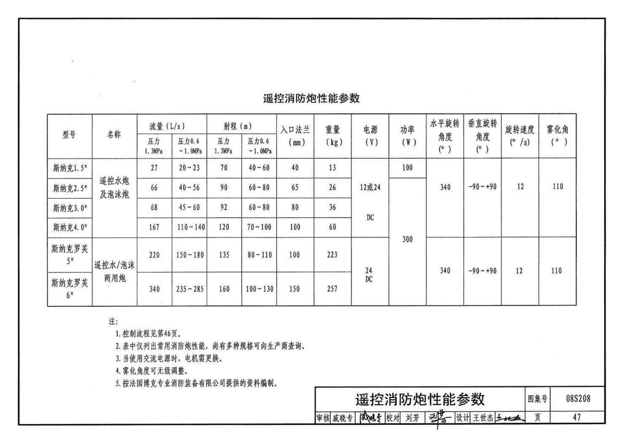 08S208--室内固定消防炮选用及安装