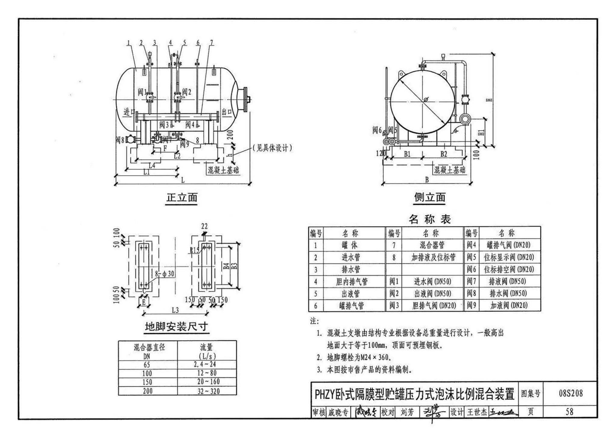 08S208--室内固定消防炮选用及安装