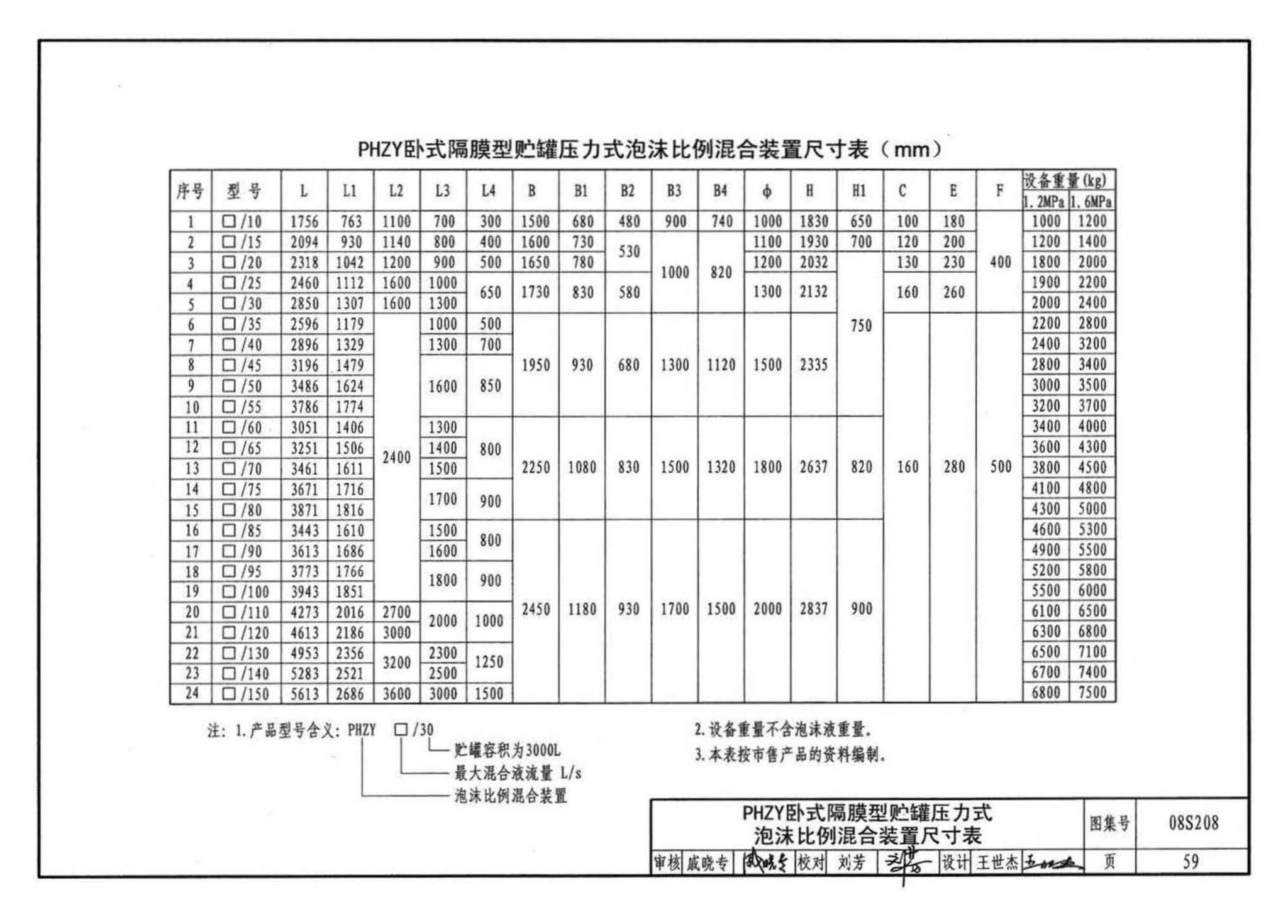 08S208--室内固定消防炮选用及安装