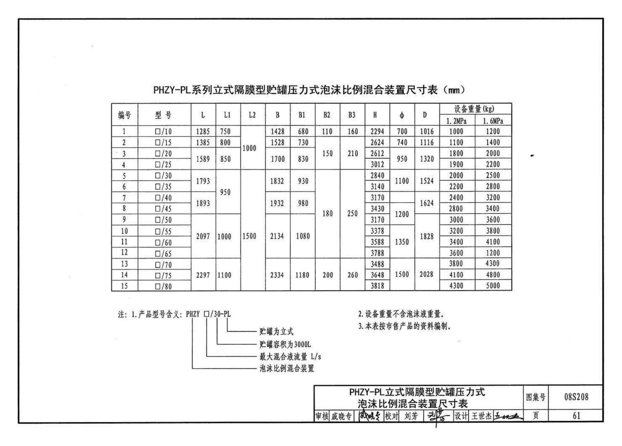 08S208--室内固定消防炮选用及安装