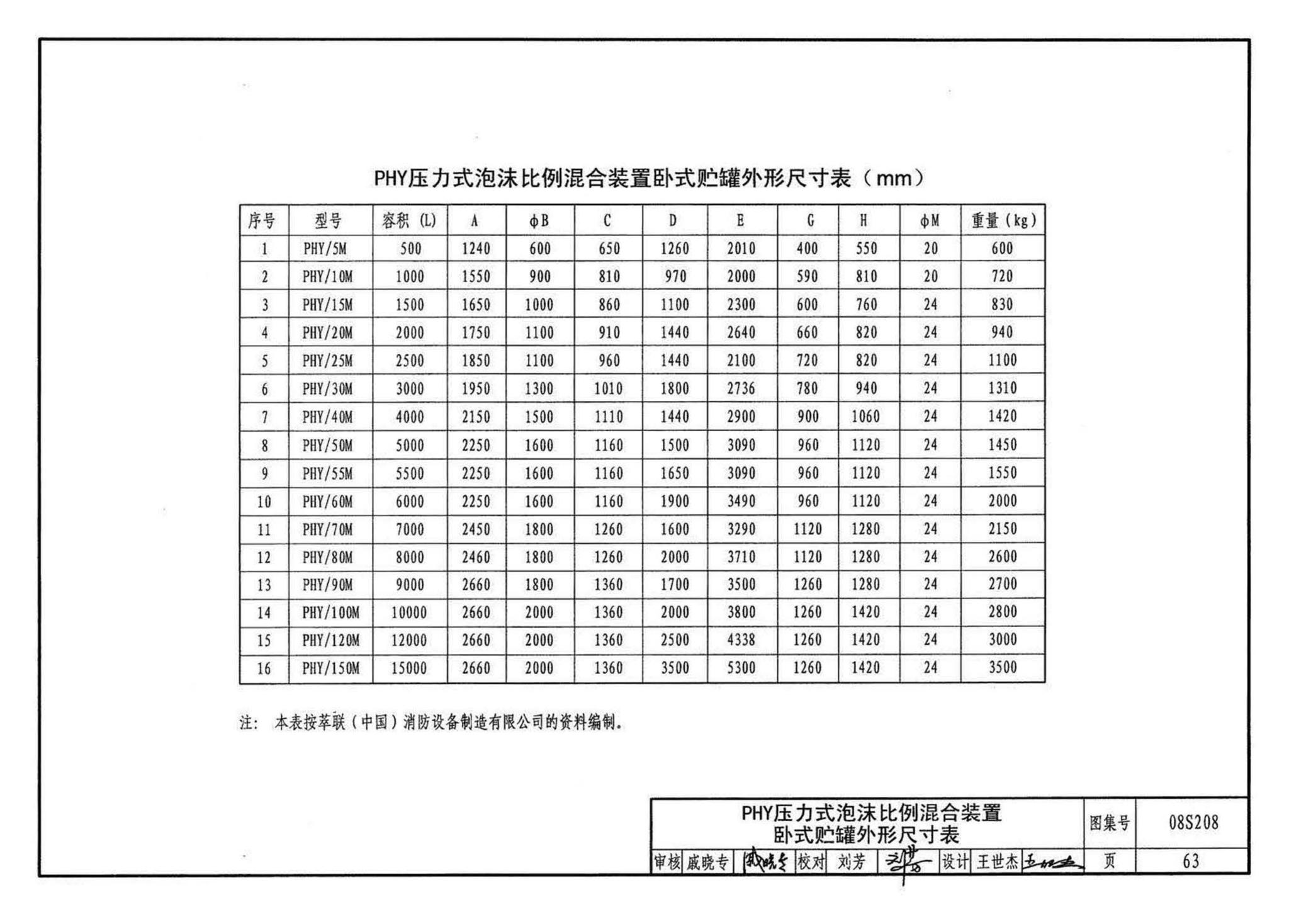 08S208--室内固定消防炮选用及安装