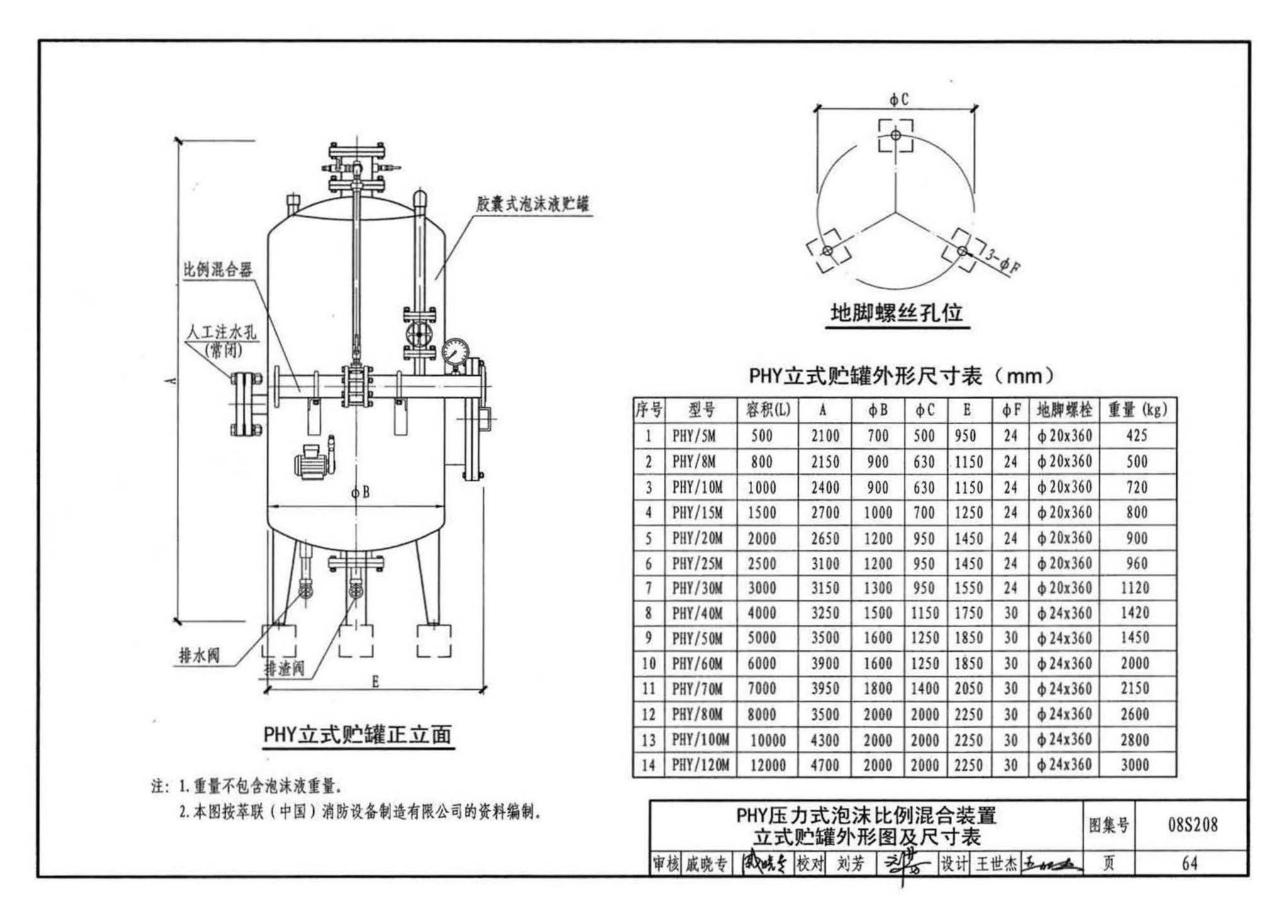 08S208--室内固定消防炮选用及安装