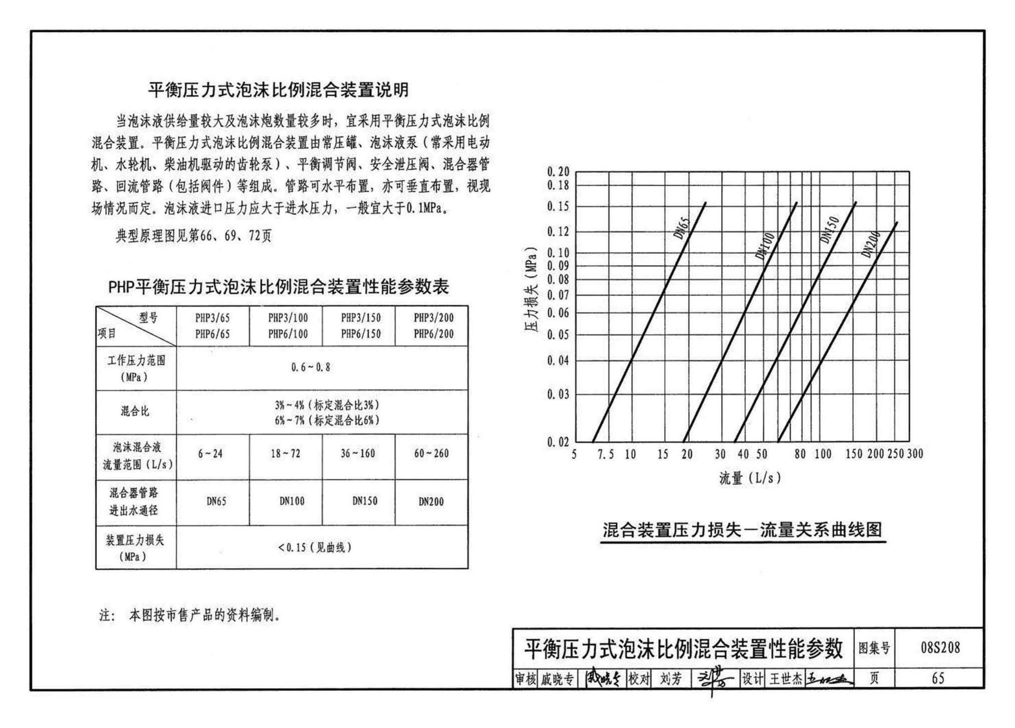 08S208--室内固定消防炮选用及安装