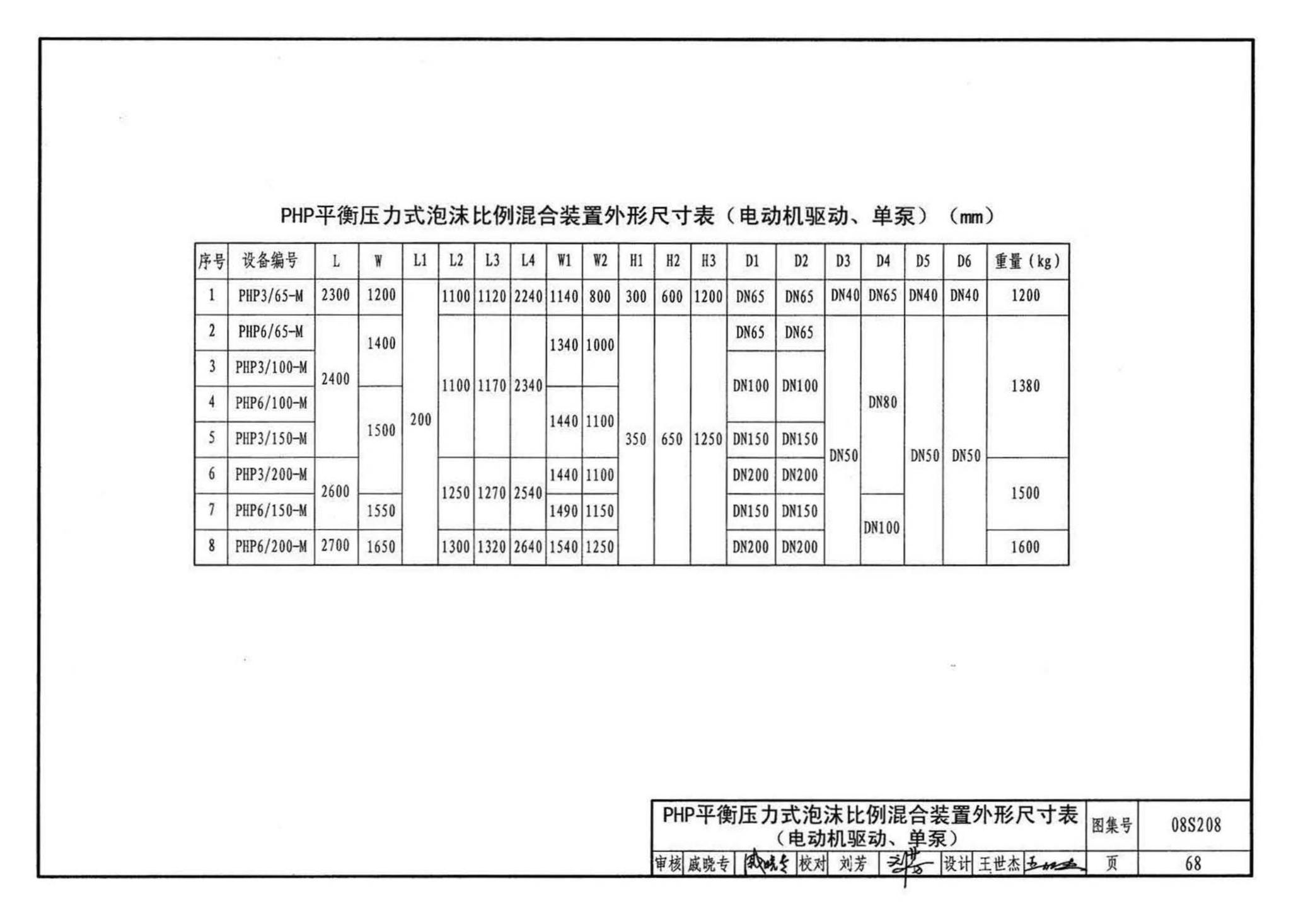 08S208--室内固定消防炮选用及安装