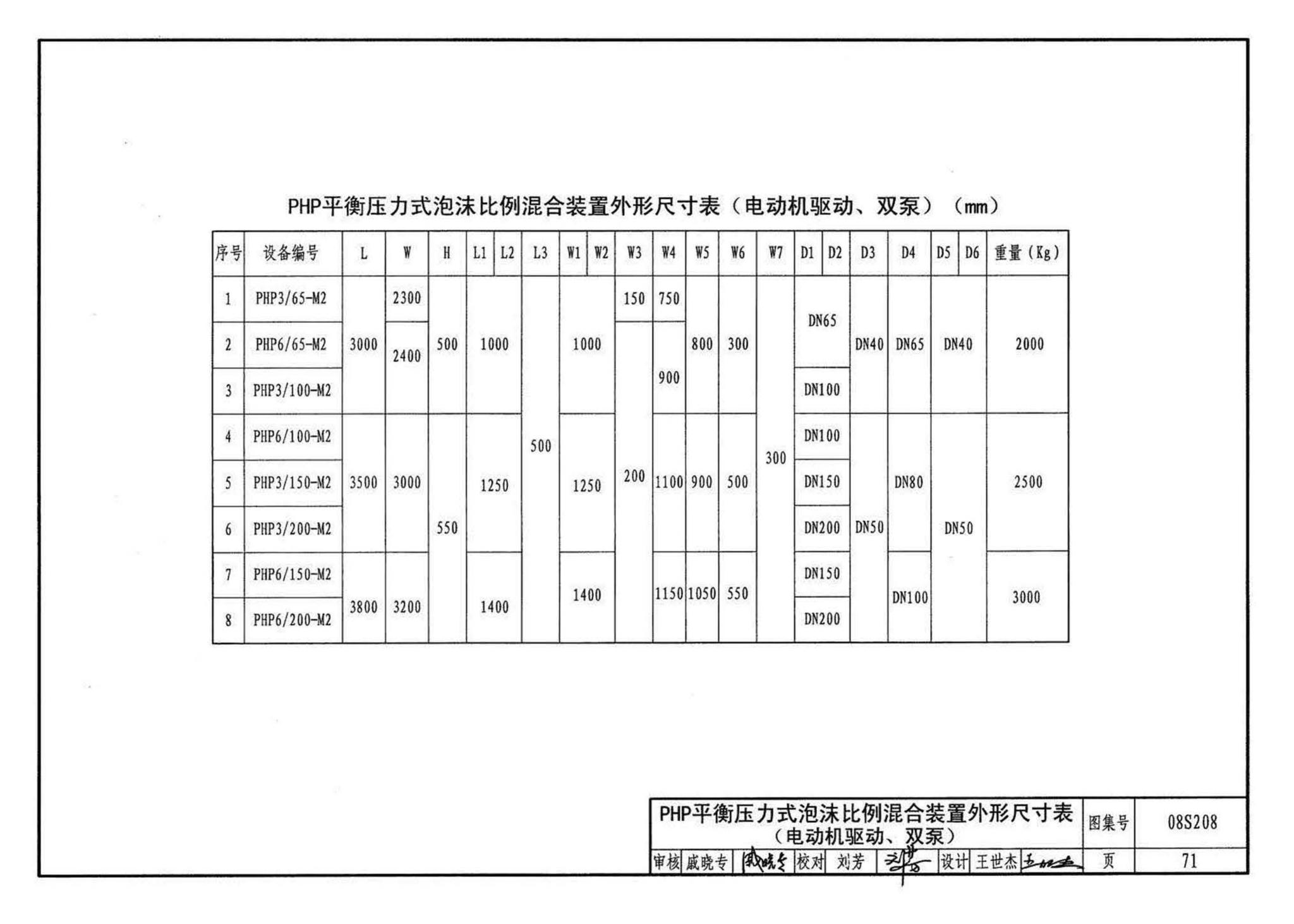 08S208--室内固定消防炮选用及安装