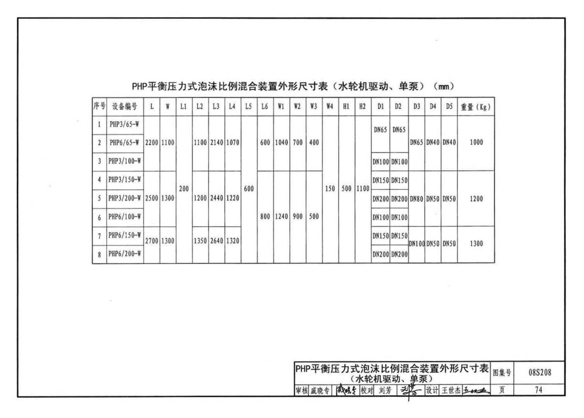 08S208--室内固定消防炮选用及安装