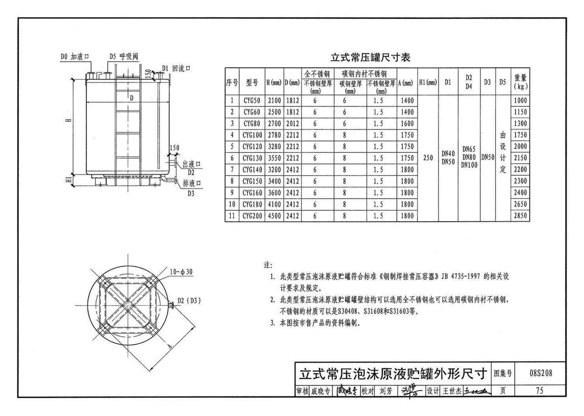 08S208--室内固定消防炮选用及安装