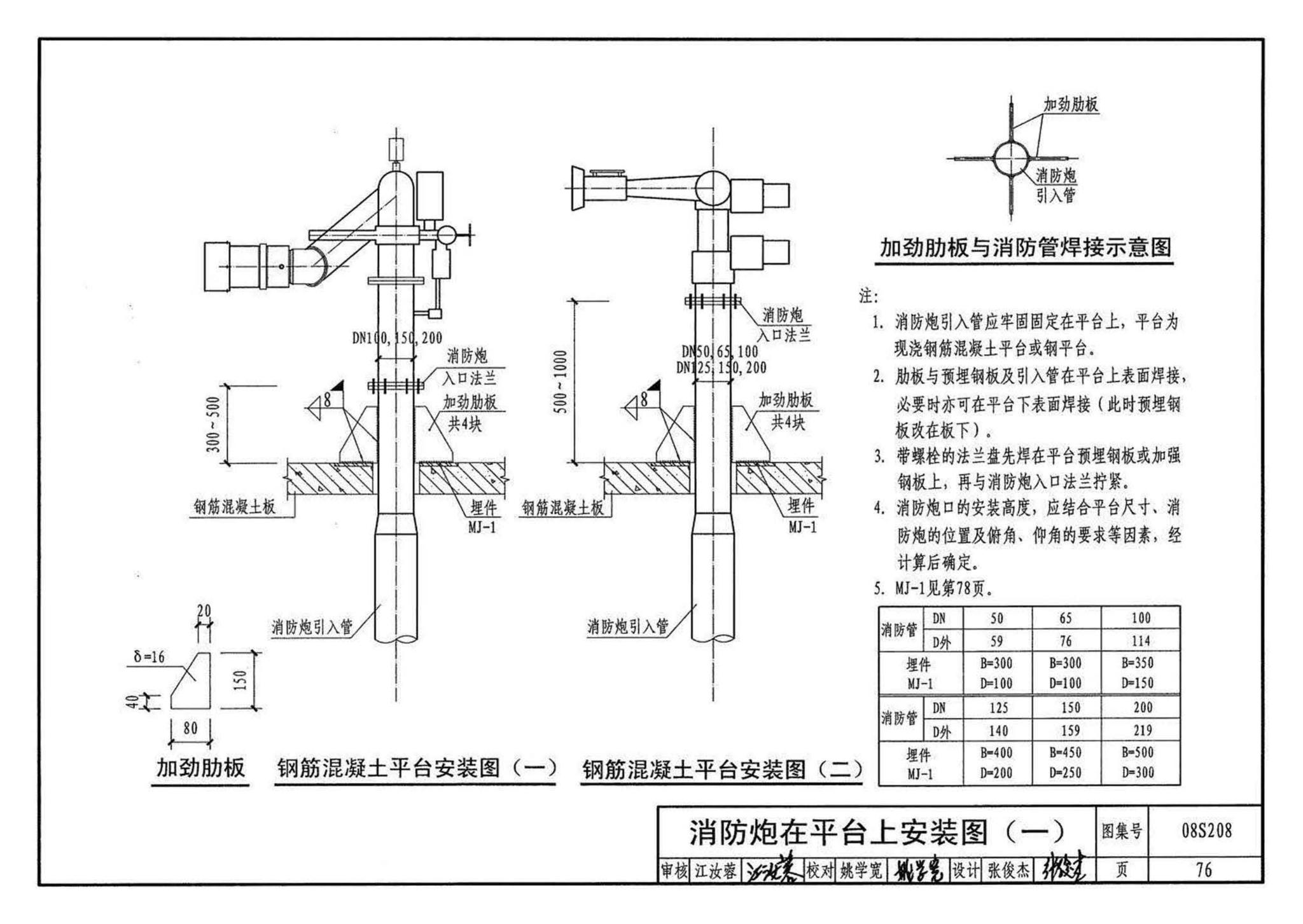 08S208--室内固定消防炮选用及安装