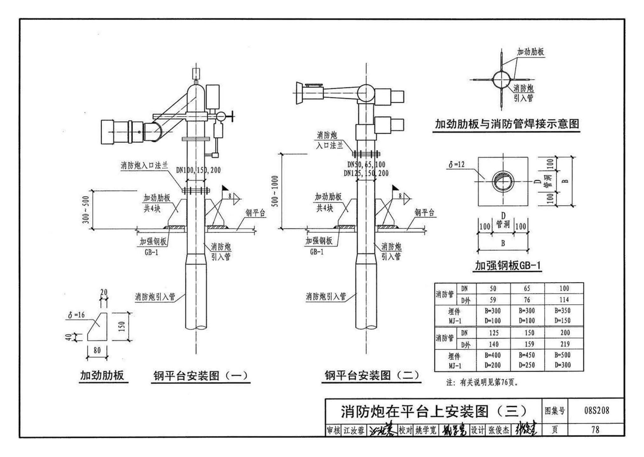 08S208--室内固定消防炮选用及安装